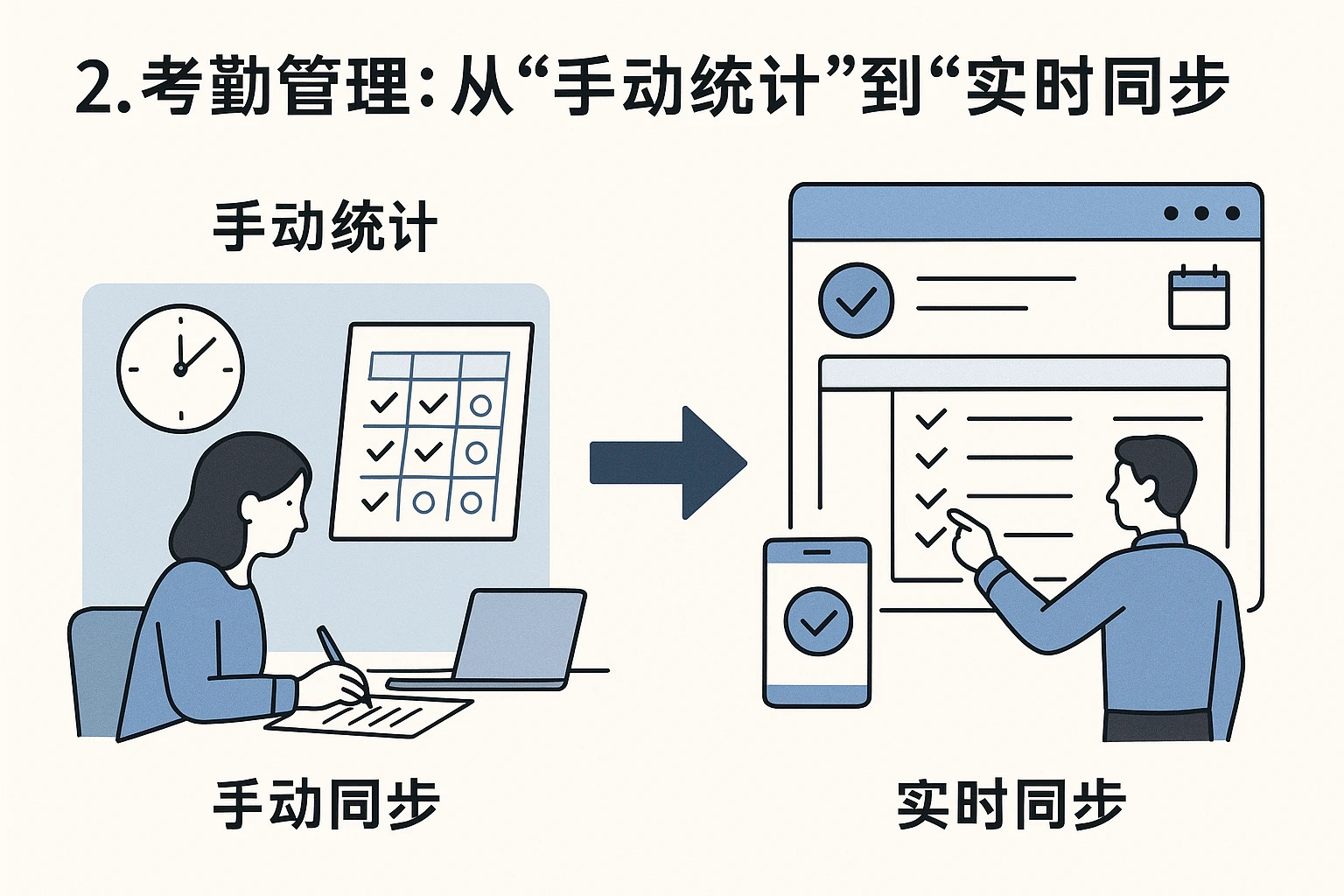 2. 考勤管理：从“手动统计”到“实时同步”