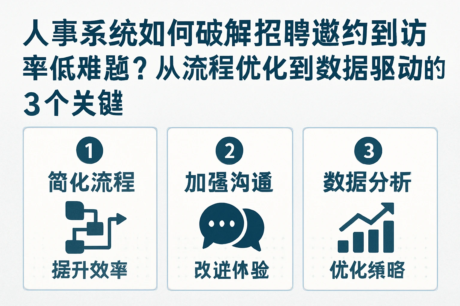 人事系统如何破解招聘邀约到访率低难题？从流程优化到数据驱动的3个关键