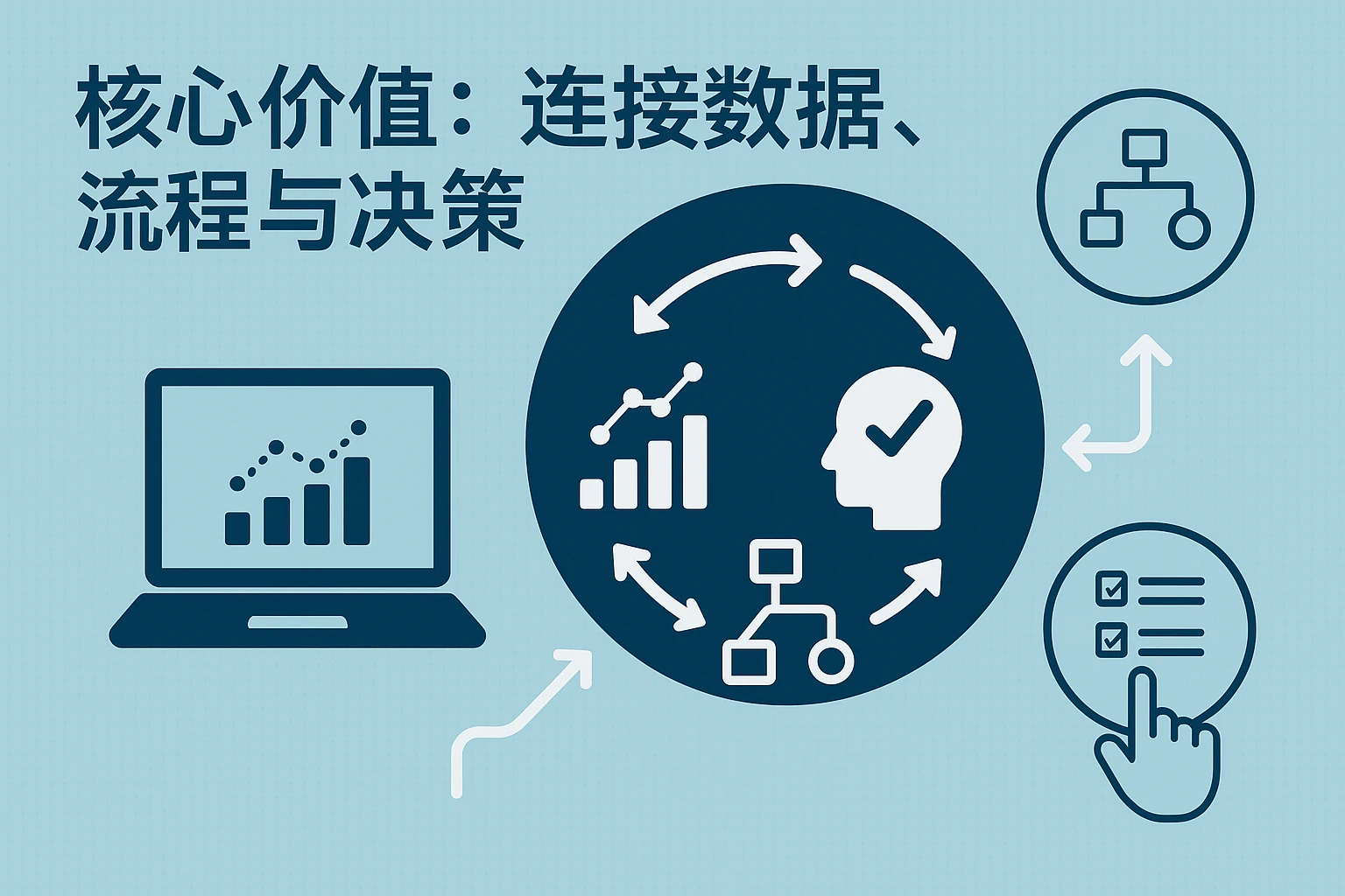核心价值：连接数据、流程与决策