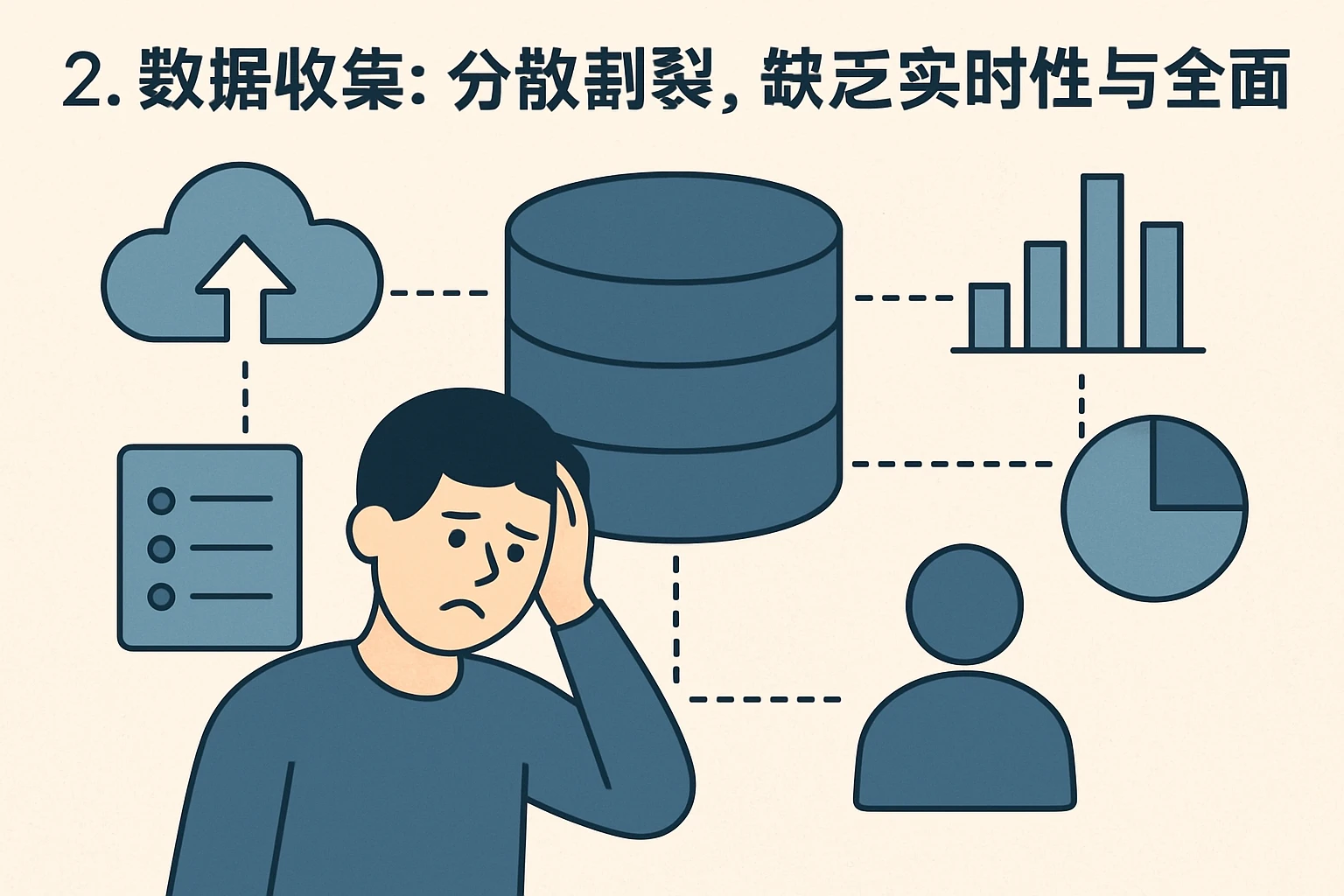 2. 数据收集：分散割裂，缺乏实时性与全面性
