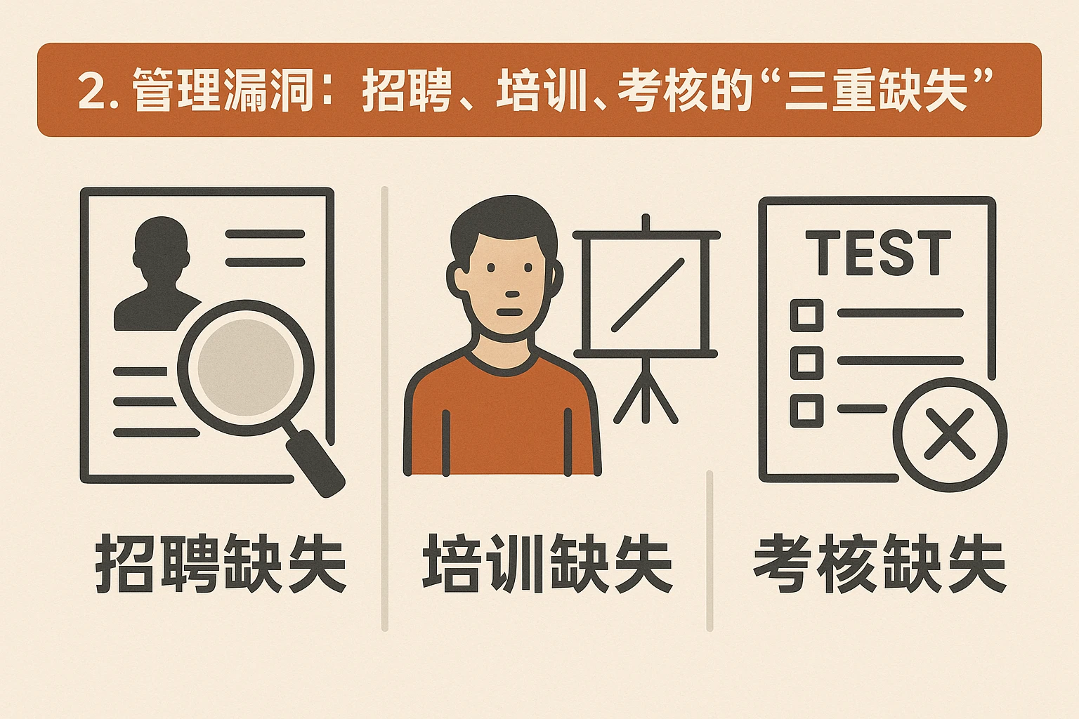 2. 管理漏洞：招聘、培训、考核的“三重缺失”