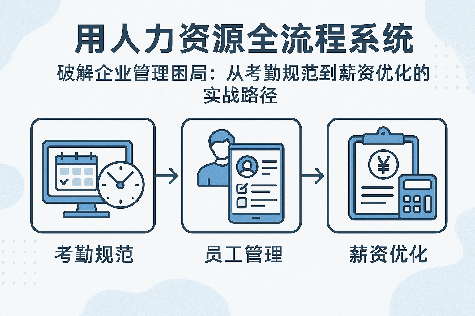 用人力资源全流程系统破解企业管理困局：从考勤规范到薪资优化的实战路径