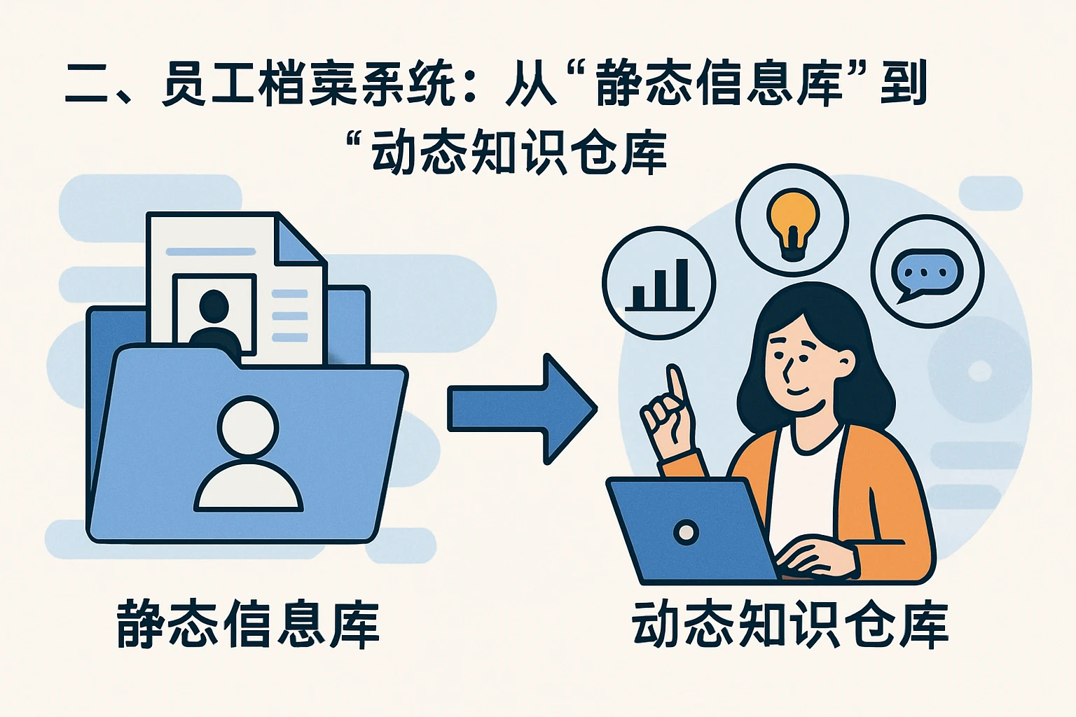 二、员工档案系统：从“静态信息库”到“动态知识仓库”