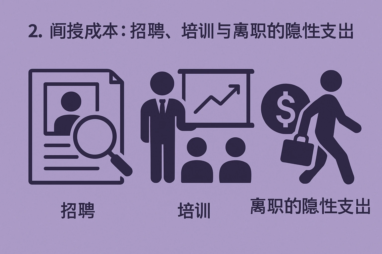 2. 间接成本：招聘、培训与离职的隐性支出
