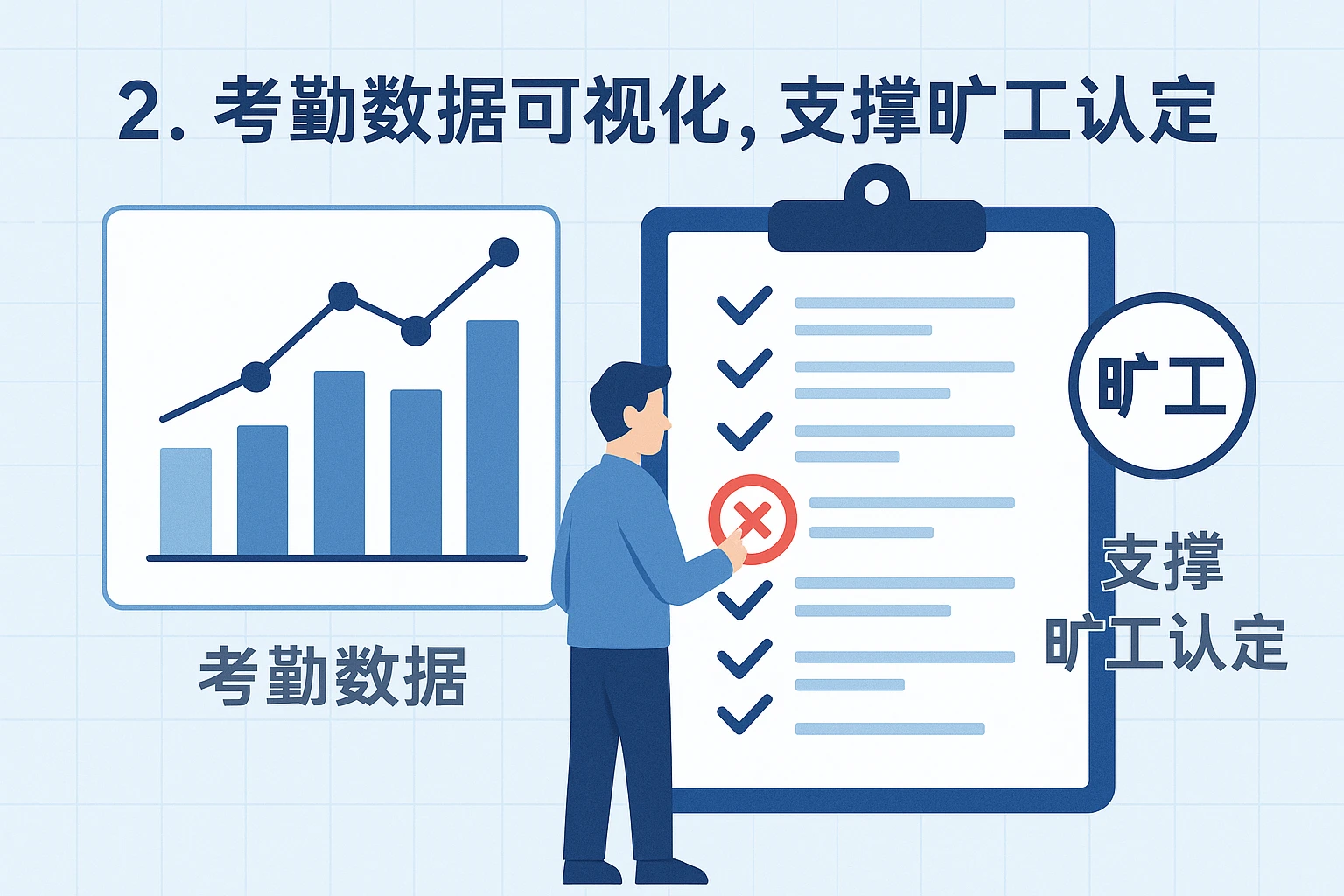 2. 考勤数据可视化，支撑旷工认定