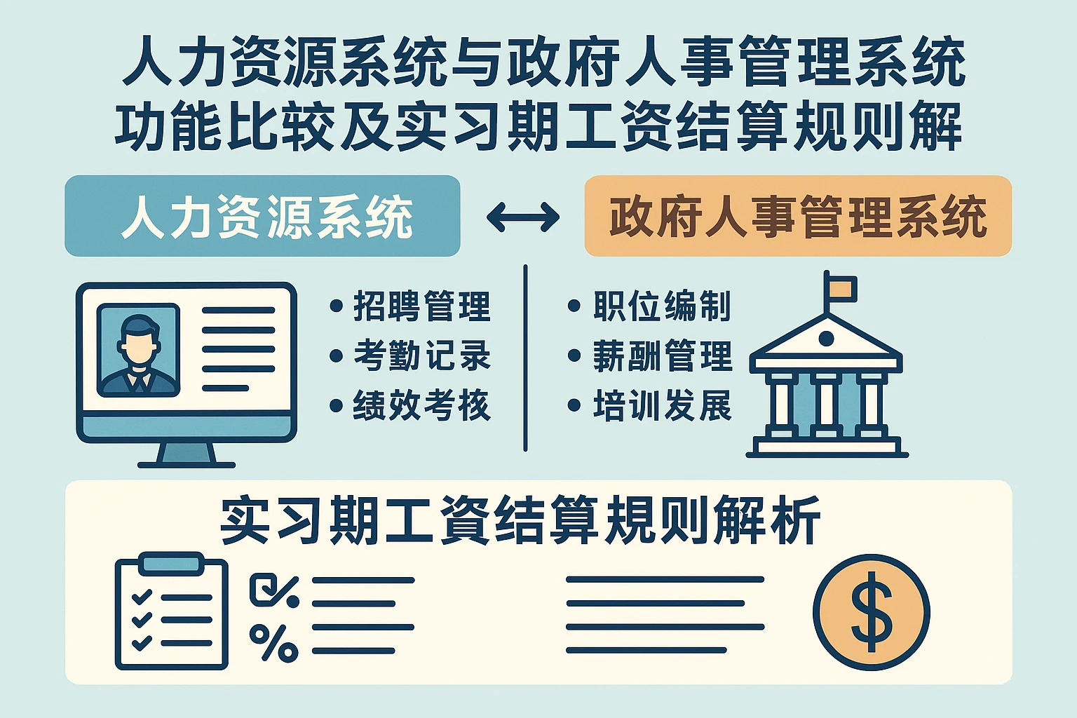 人力资源系统与政府人事管理系统功能比较及实习期工资结算规则解析