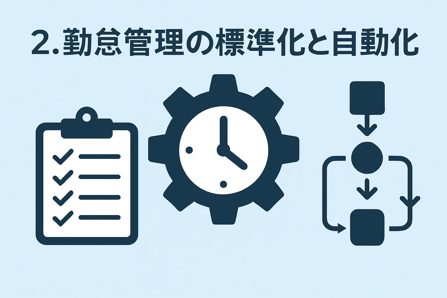 2. 勤怠管理的标准化与自动化