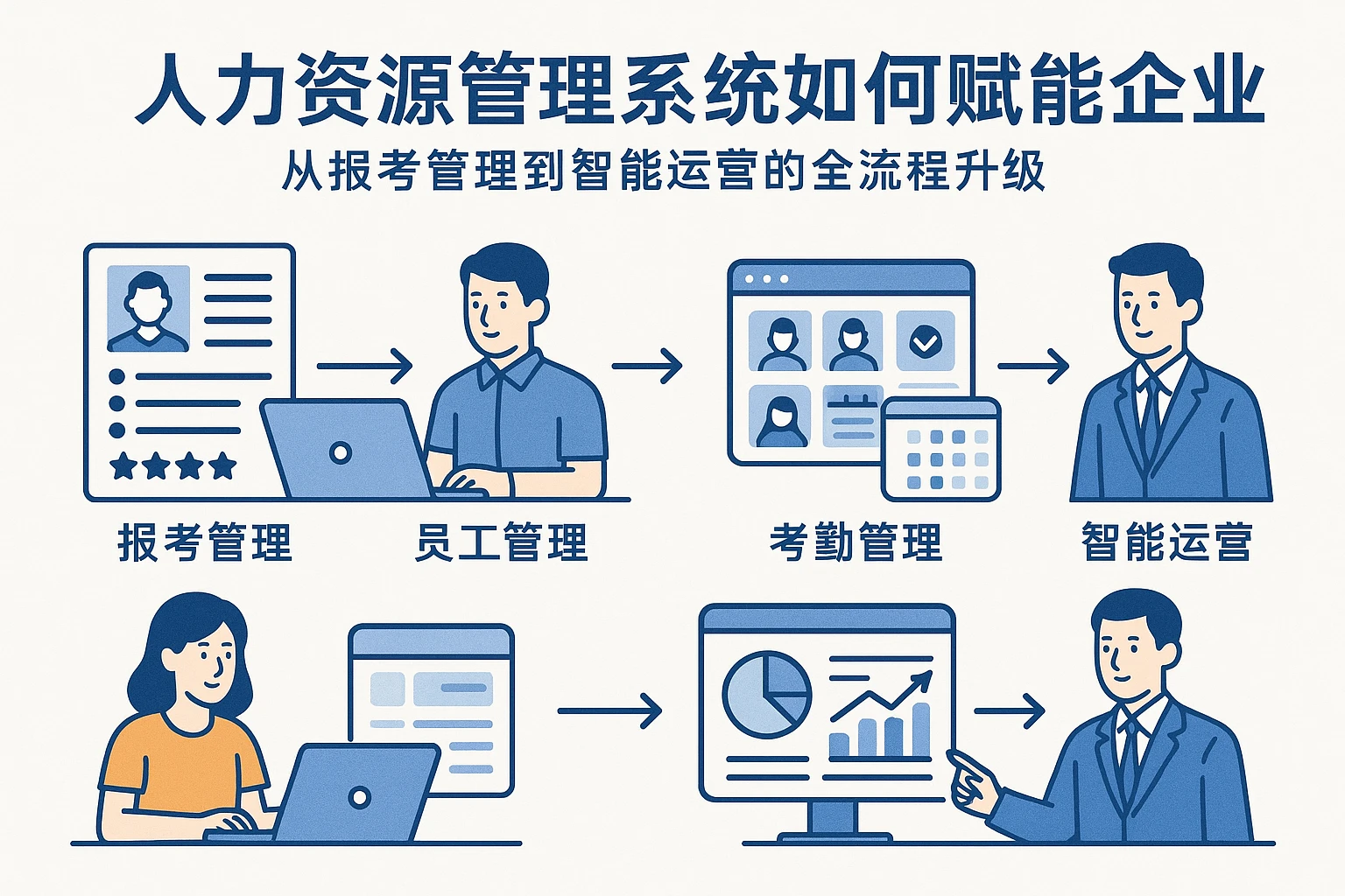 人力资源管理系统如何赋能企业：从报考管理到智能运营的全流程升级