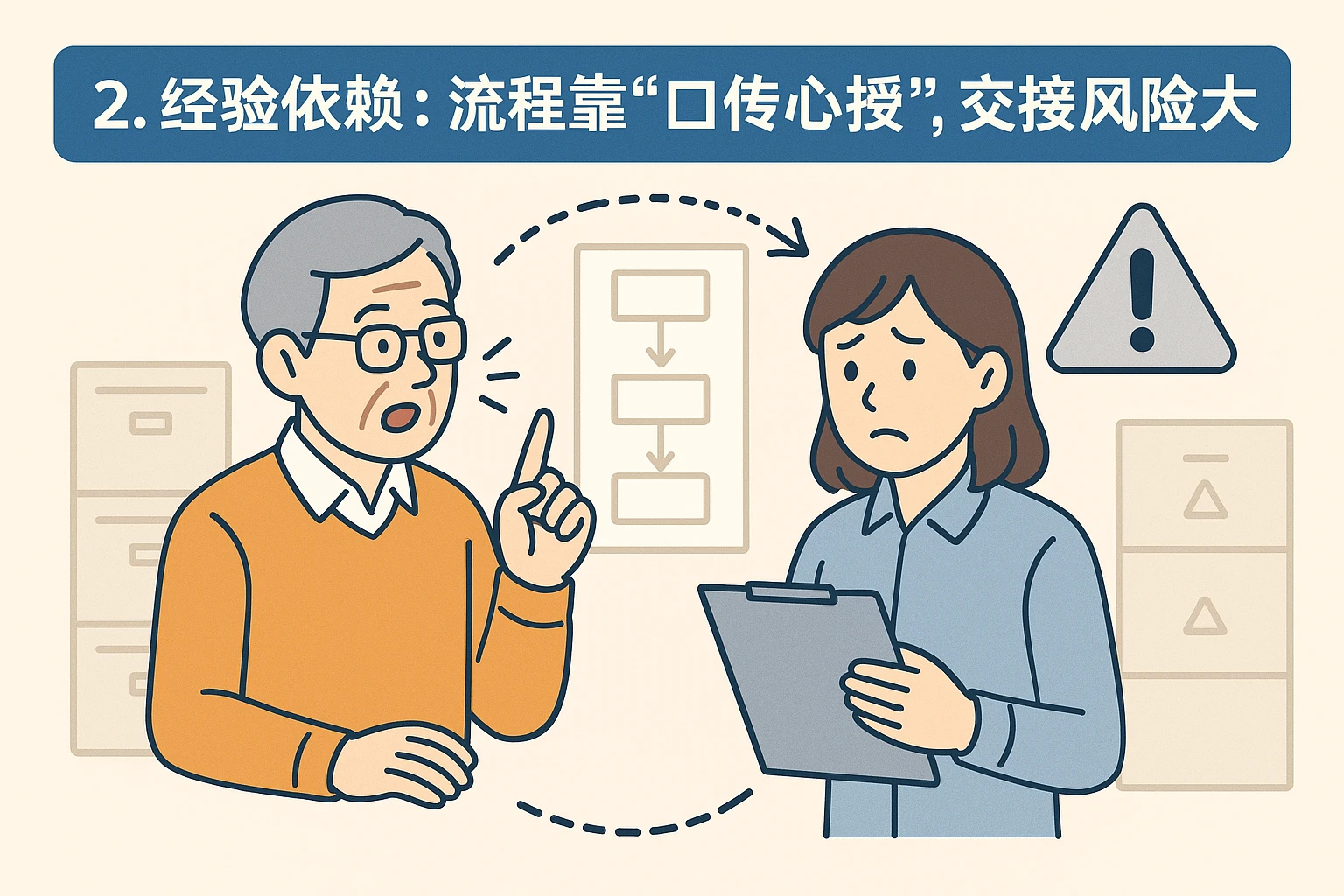 2. 经验依赖：流程靠“口传心授”，交接风险大
