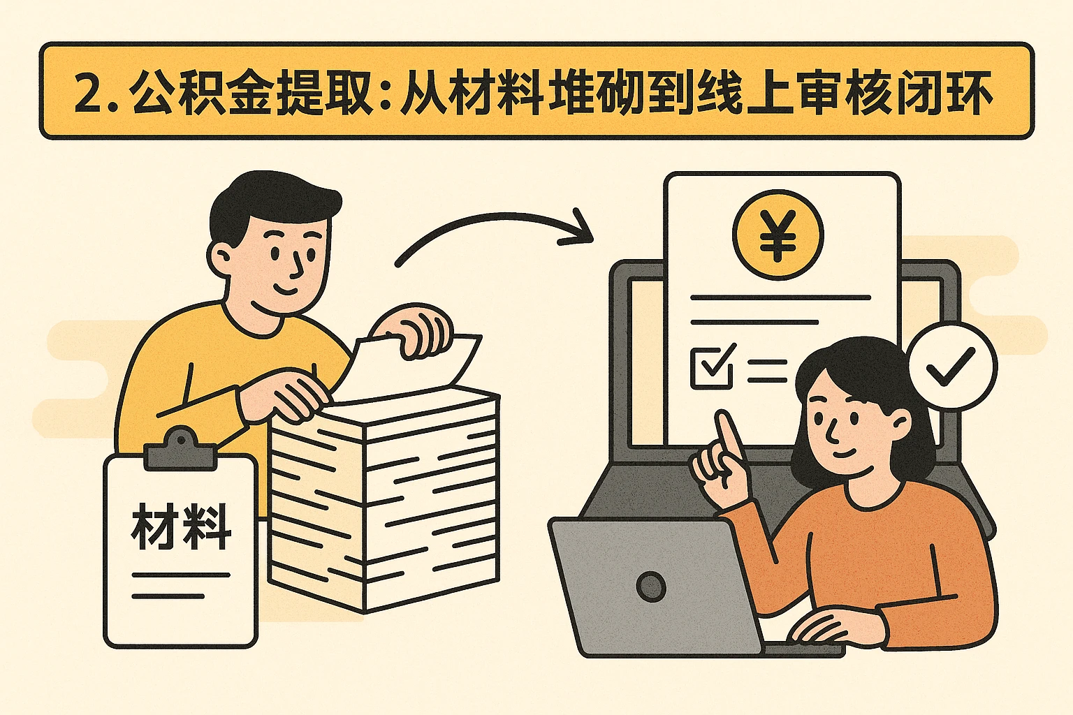 2. 公积金提取：从材料堆砌到线上审核闭环