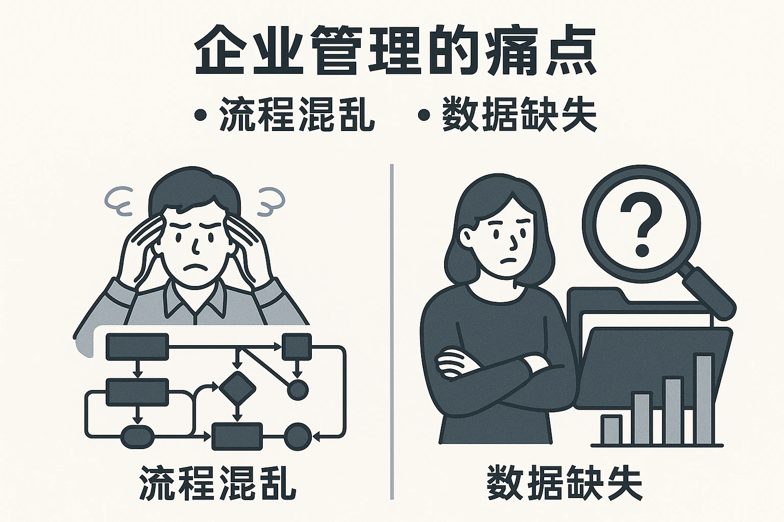 2. 企业管理的痛点：流程混乱与数据缺失