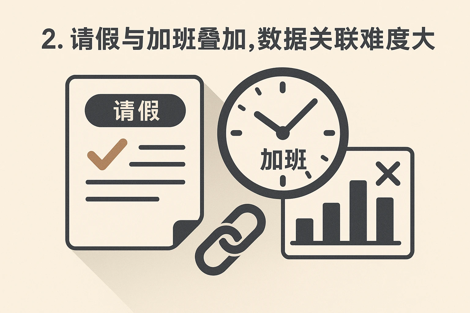 2. 请假与加班叠加，数据关联难度大