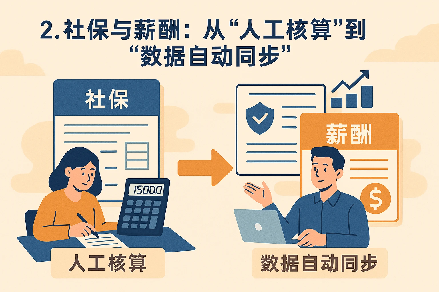 2. 社保与薪酬：从“人工核算”到“数据自动同步”