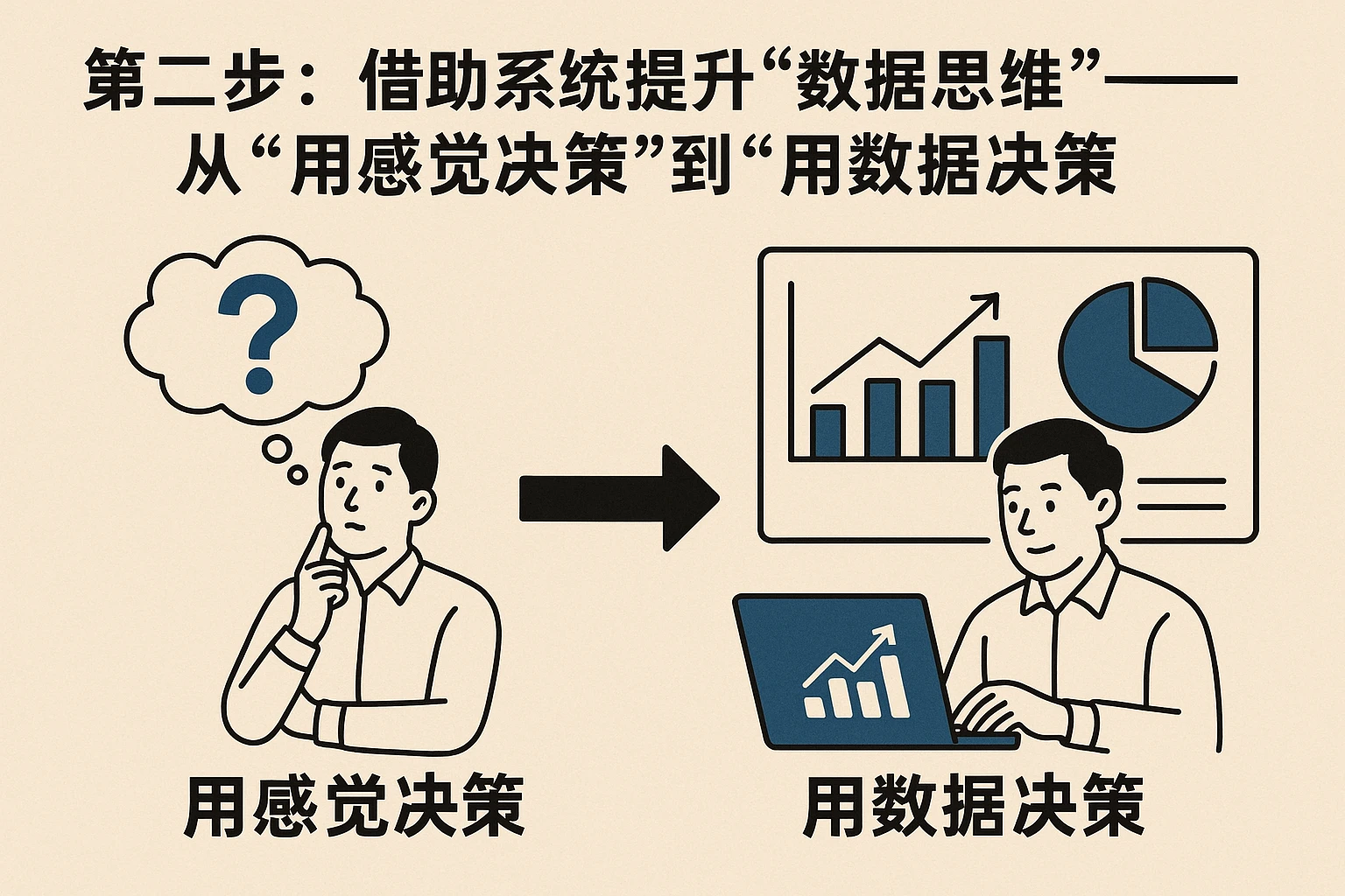 第二步：借助系统提升“数据思维”——从“用感觉决策”到“用数据决策”