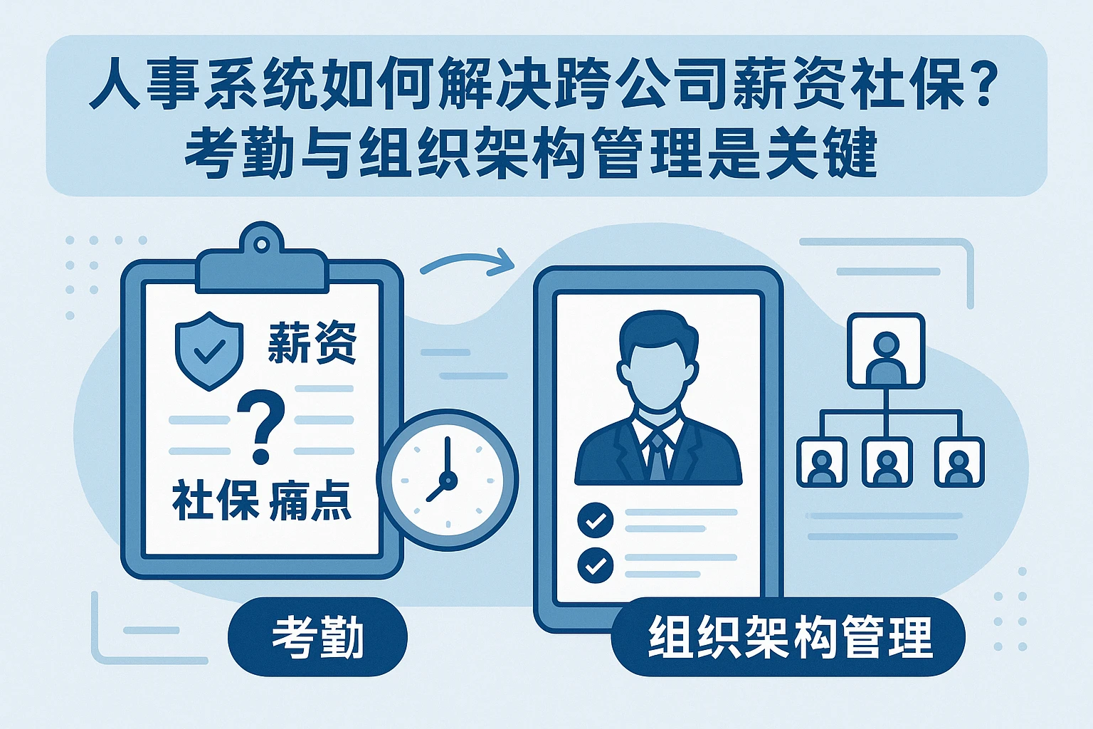 人事系统如何解决跨公司薪资社保痛点？考勤与组织架构管理是关键