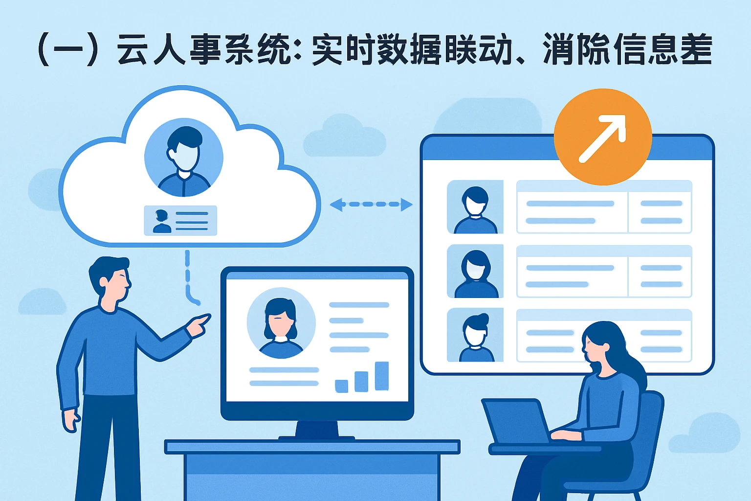 （一）云人事系统：实时数据联动，消除信息差
