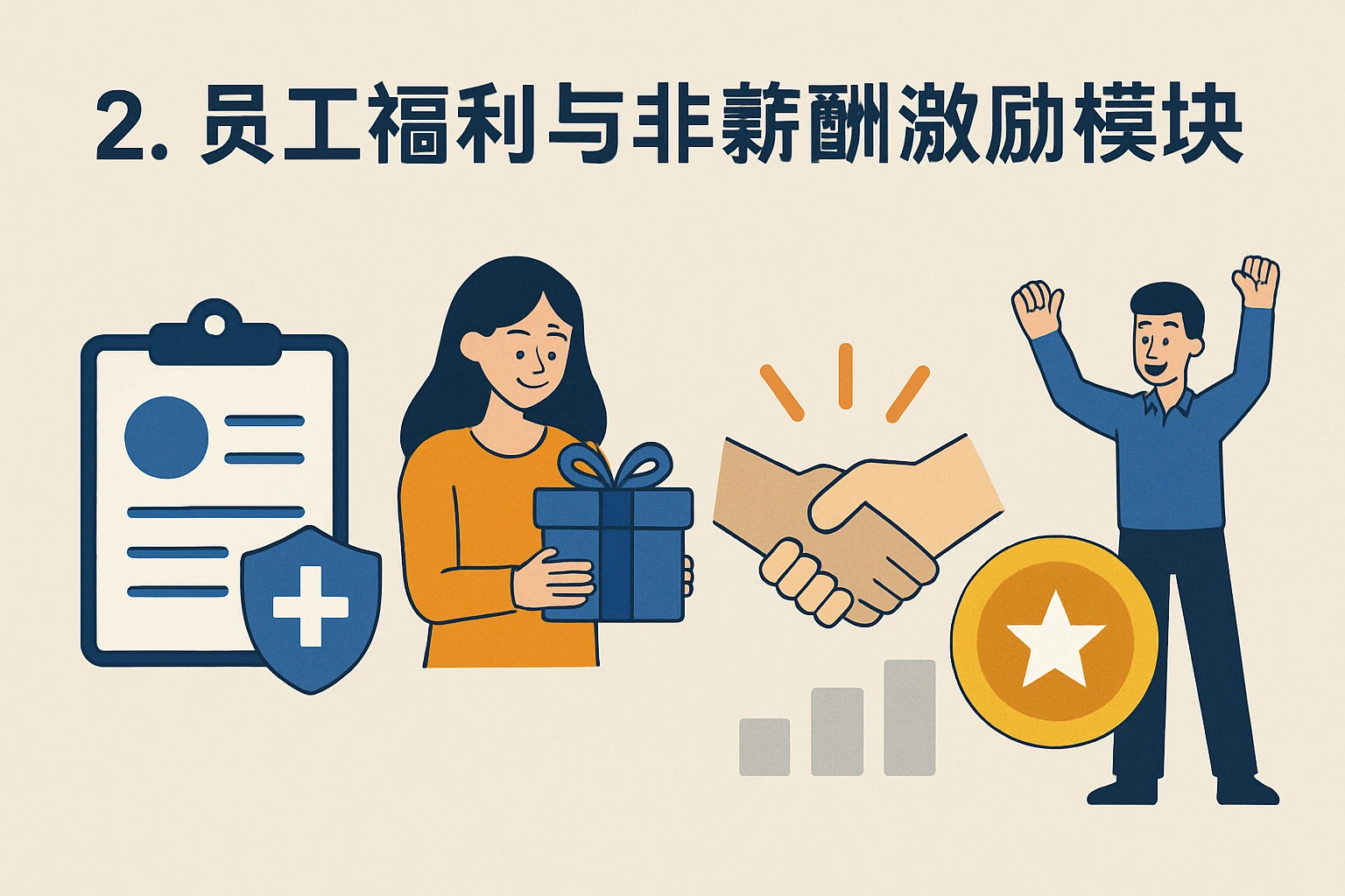 2. 员工福利与非薪酬激励模块