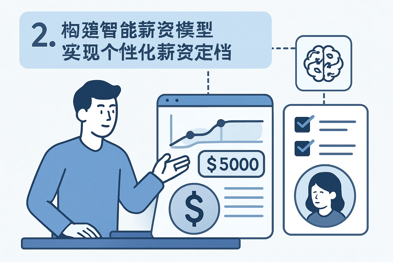 2. 构建智能薪资模型，实现个性化薪资定档