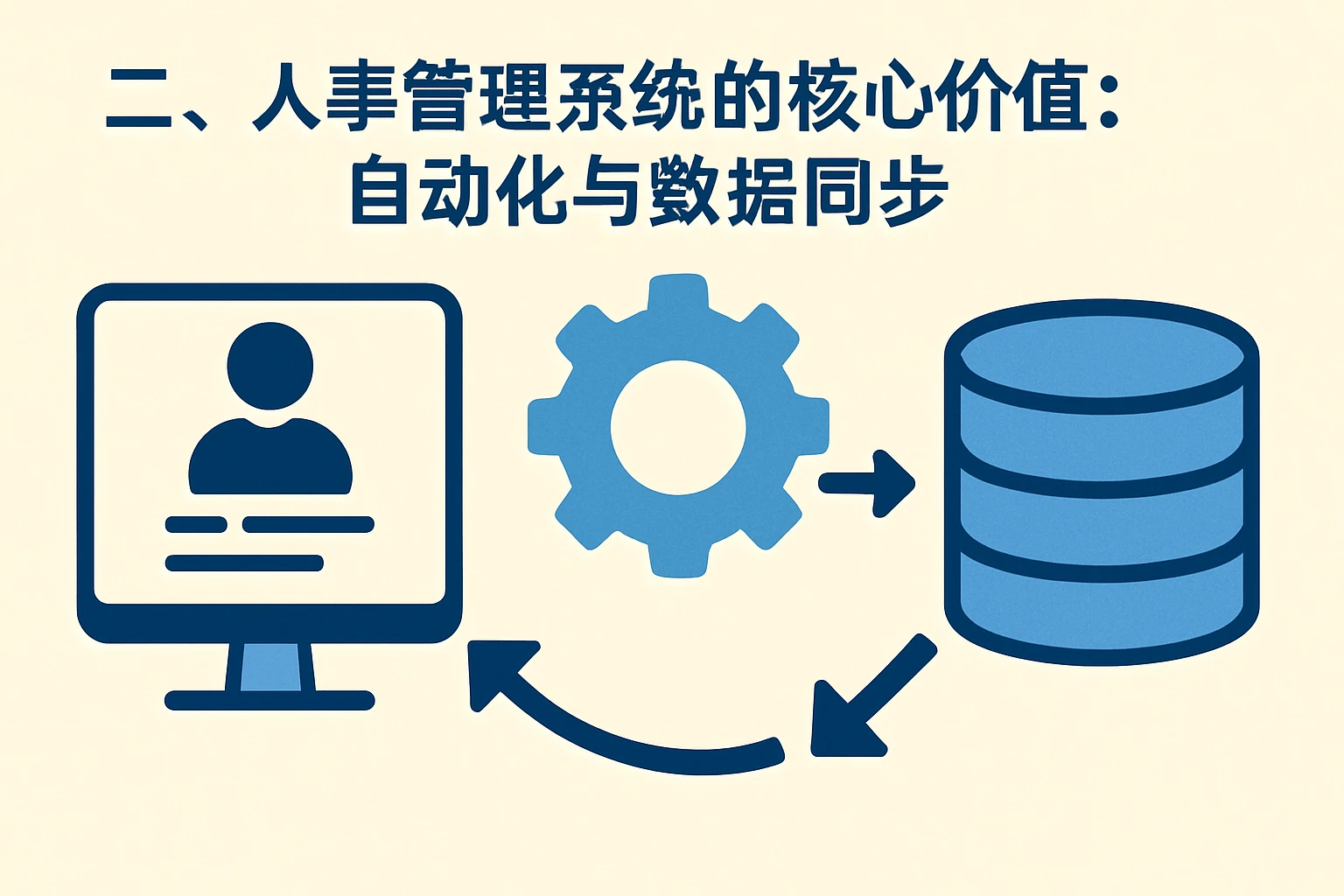 二、人事管理系统的核心价值：自动化与数据同步