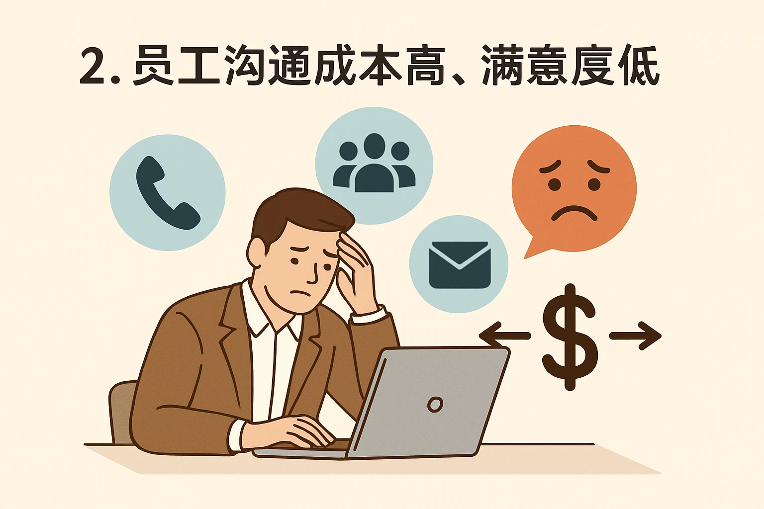 2. 员工沟通成本高，满意度低