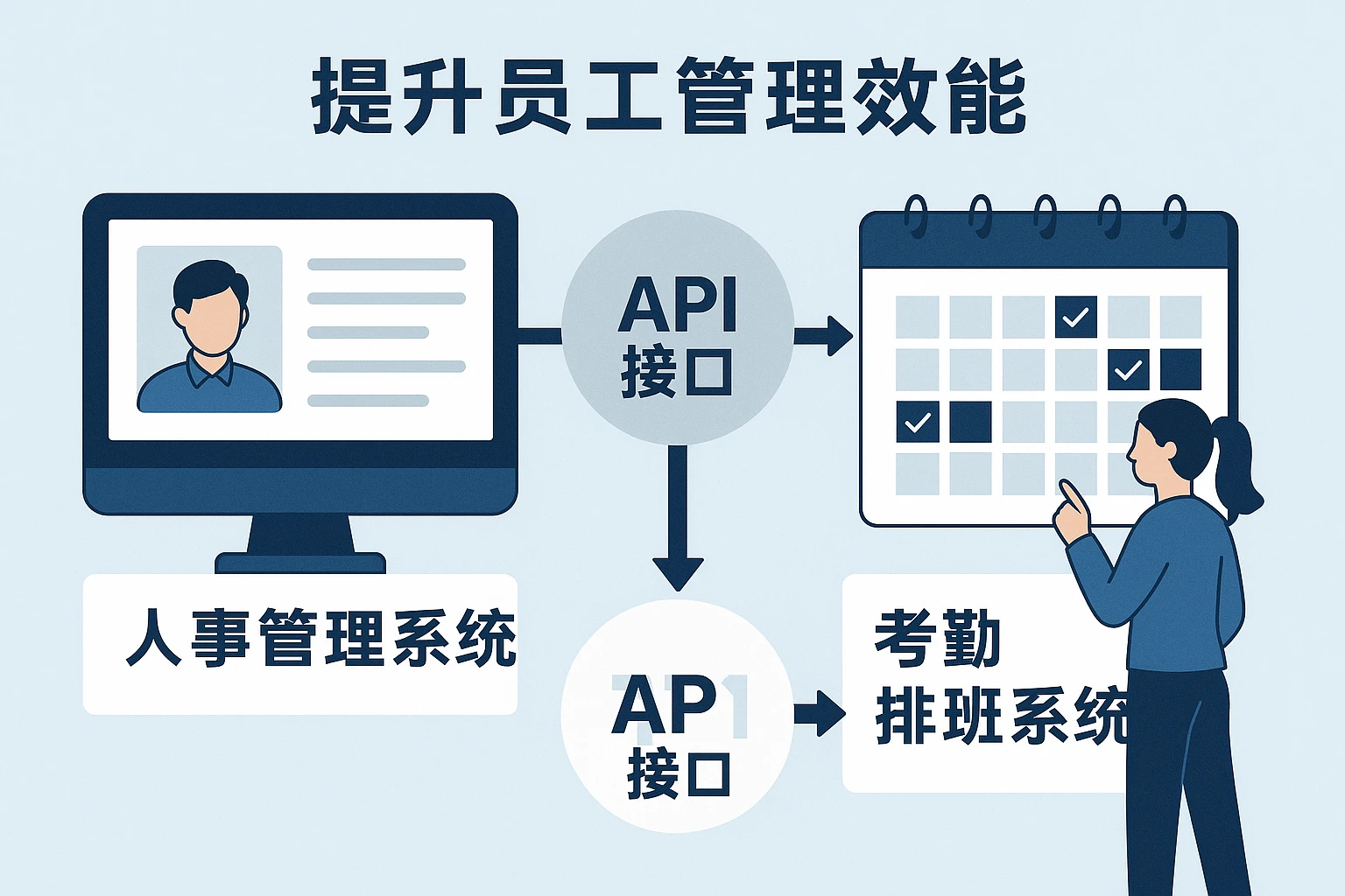 提升员工管理效能：人事管理系统与API接口、考勤排班系统的深度融合