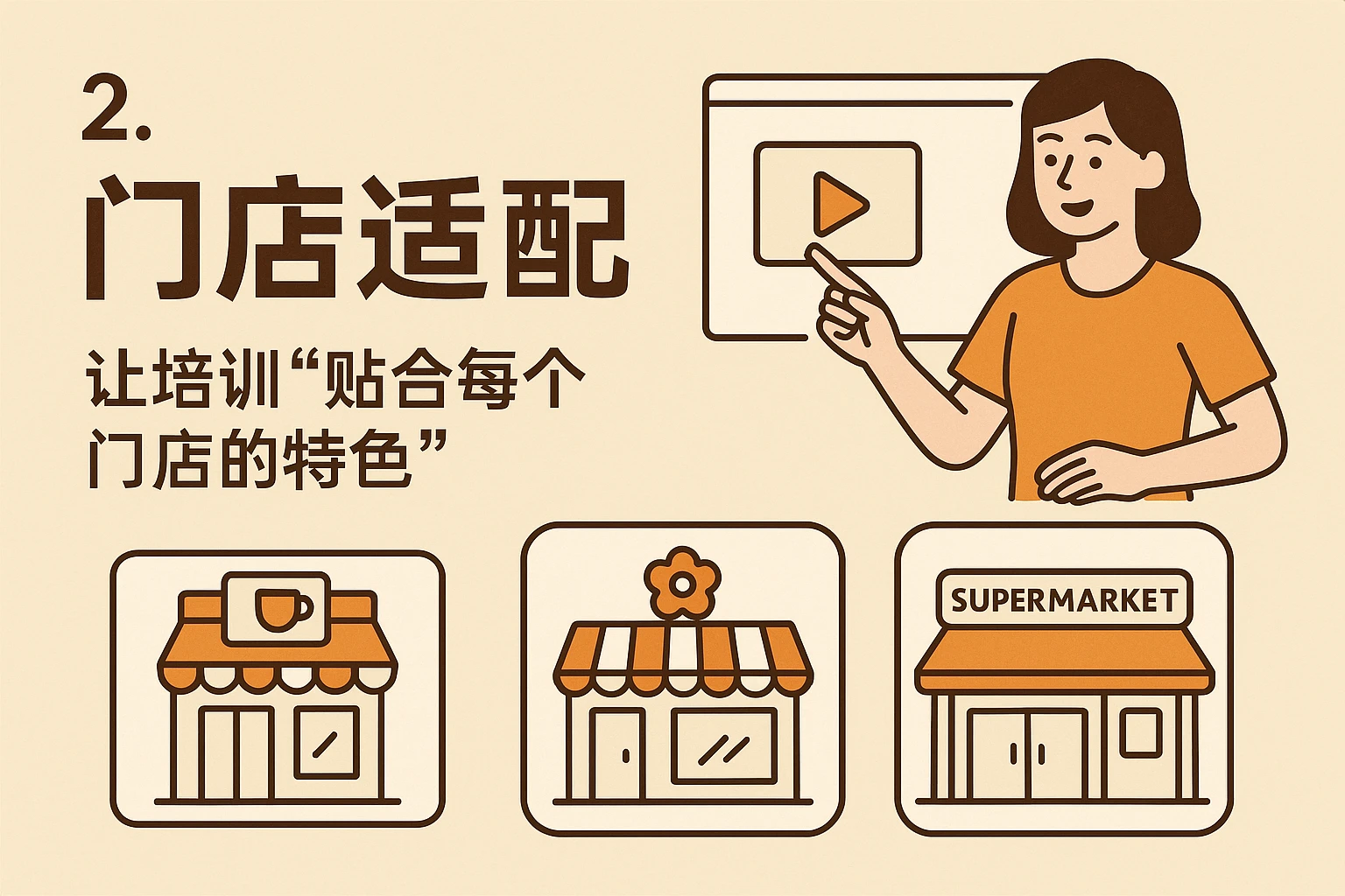 2. 门店适配：让培训“贴合每个门店的特色”