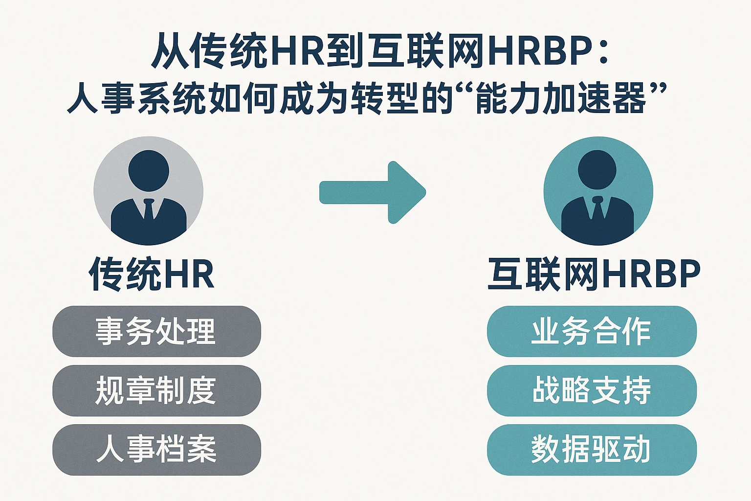 从传统HR到互联网HRBP：人事系统如何成为转型的“能力加速器”