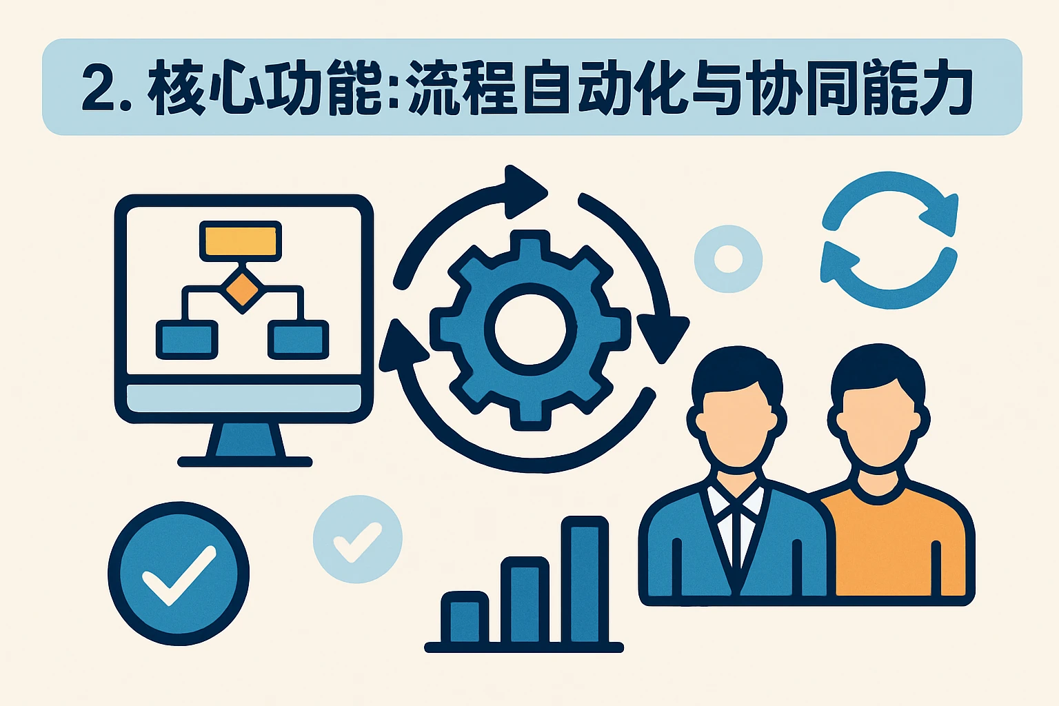 2. 核心功能：流程自动化与协同性的核心竞争力