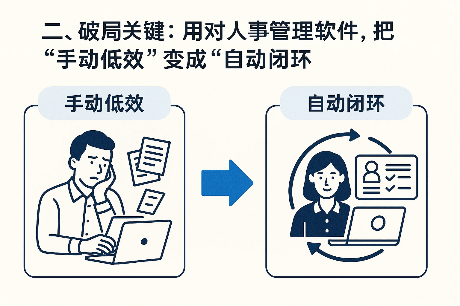 二、破局关键：用对人事管理软件，把“手动低效”变成“自动闭环”