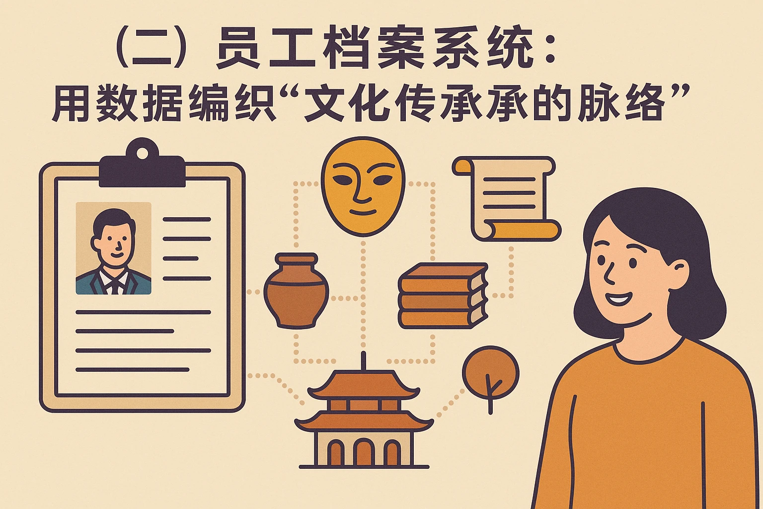 （二）员工档案系统：用数据编织“文化传承的脉络”