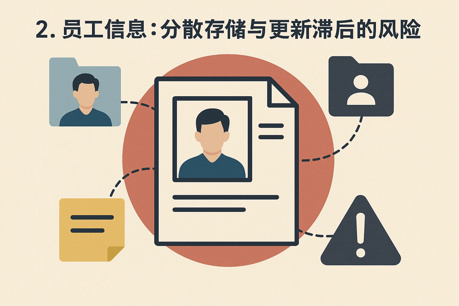 2. 员工信息：分散存储与更新滞后的风险