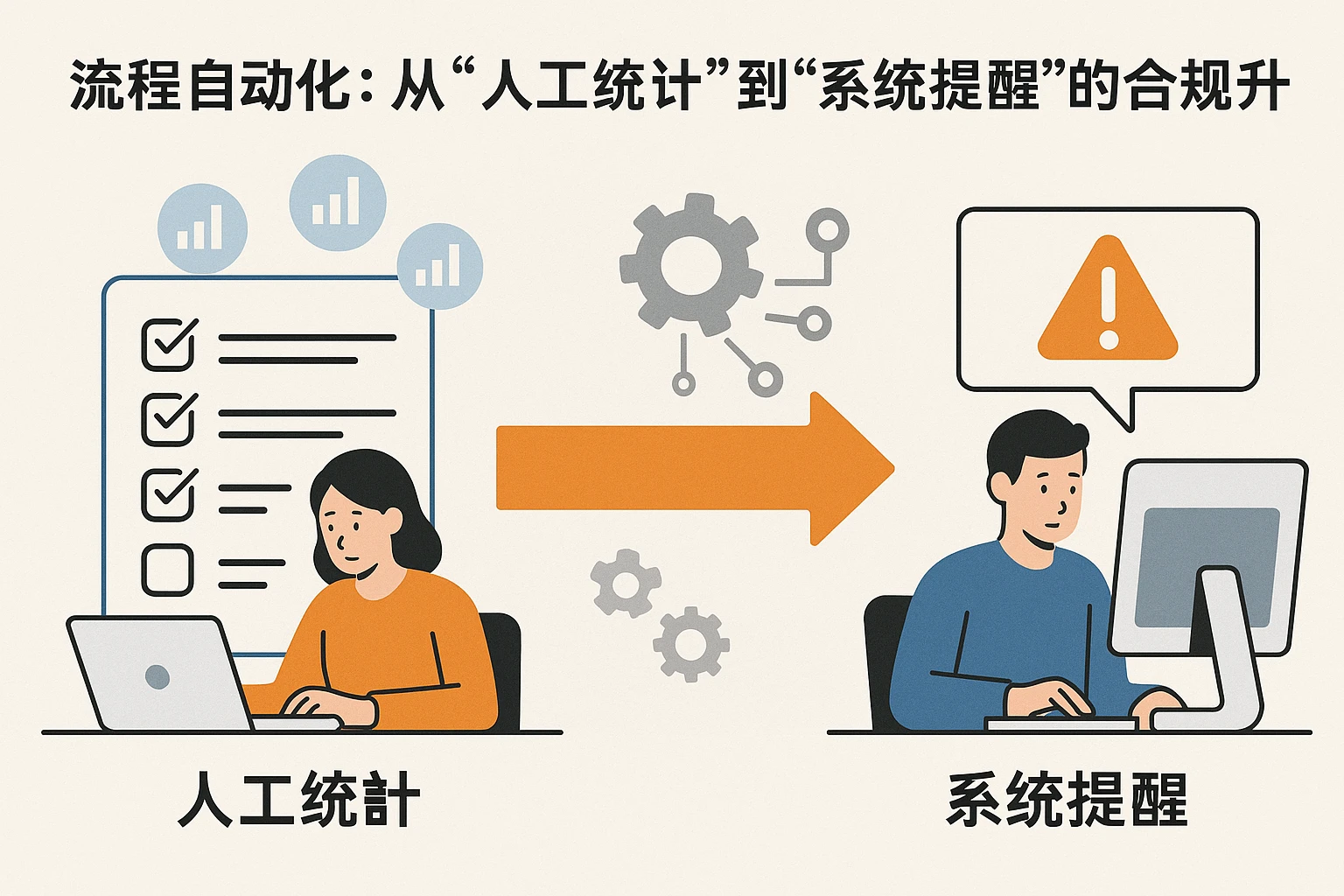2. 流程自动化：从“人工统计”到“系统提醒”的合规升级