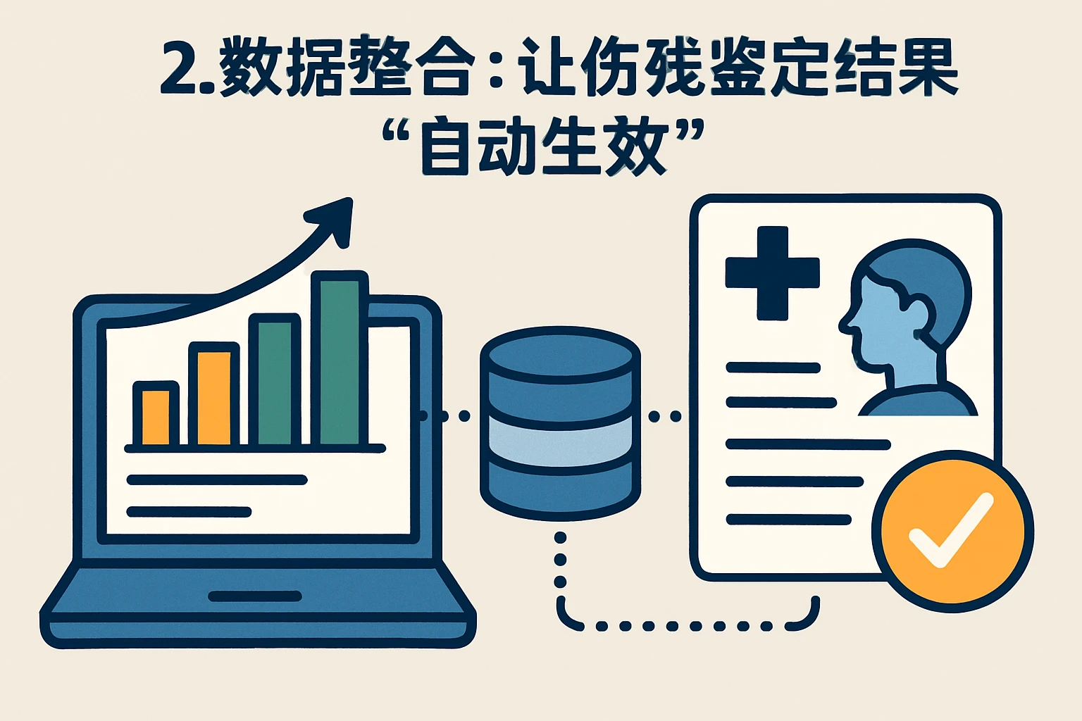 2. 数据整合：让伤残鉴定结果“自动生效”