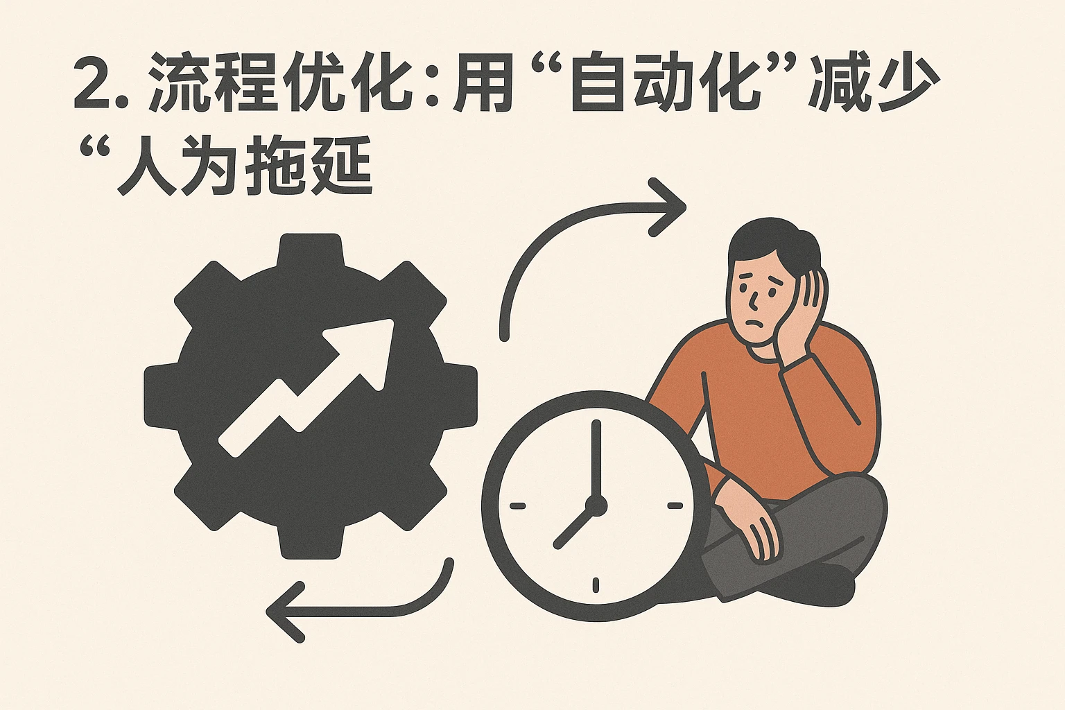 2. 流程优化：用“自动化”减少“人为拖延”