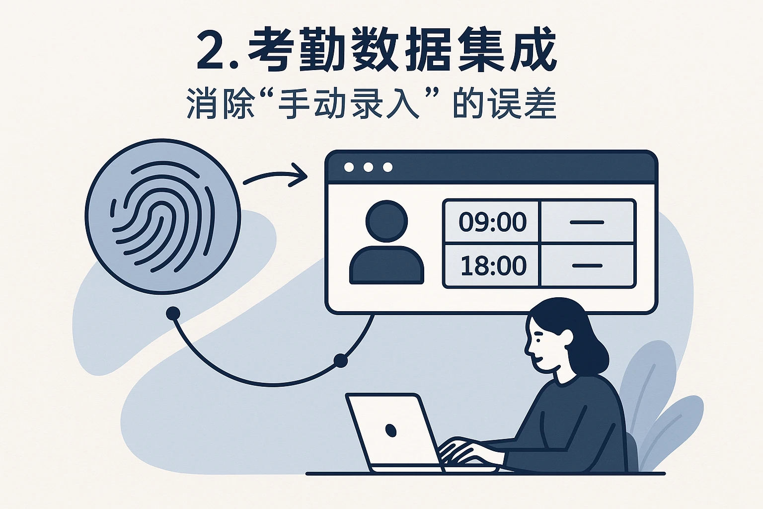 2. 考勤数据集成：消除“手动录入”的误差