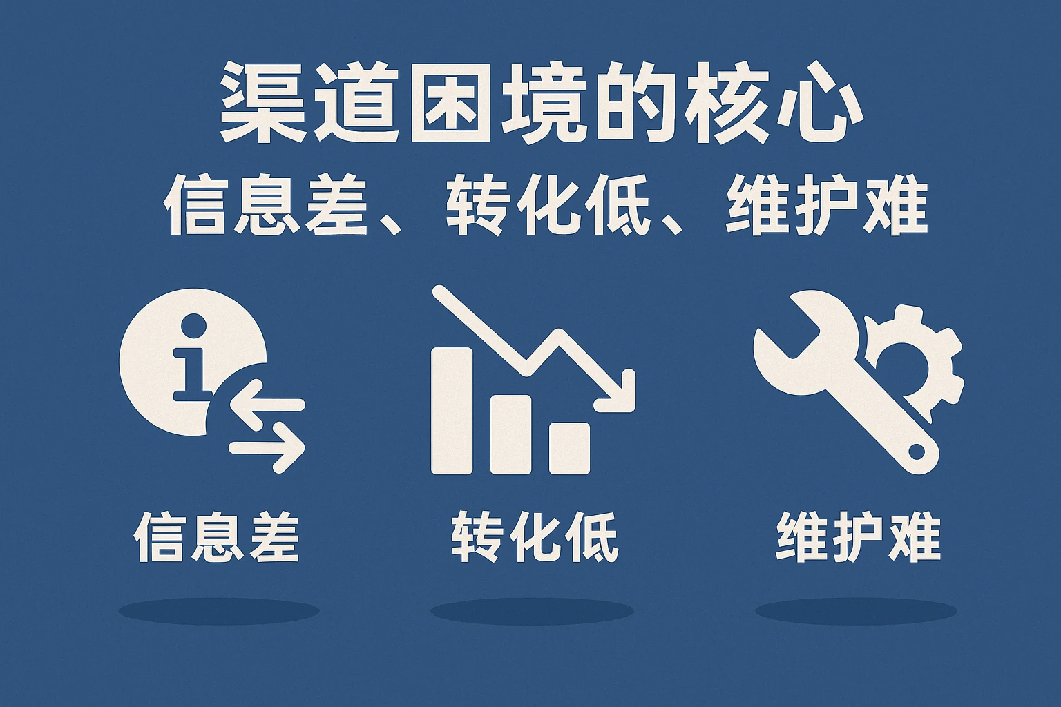 2. 渠道困境的核心：信息差、转化低、维护难