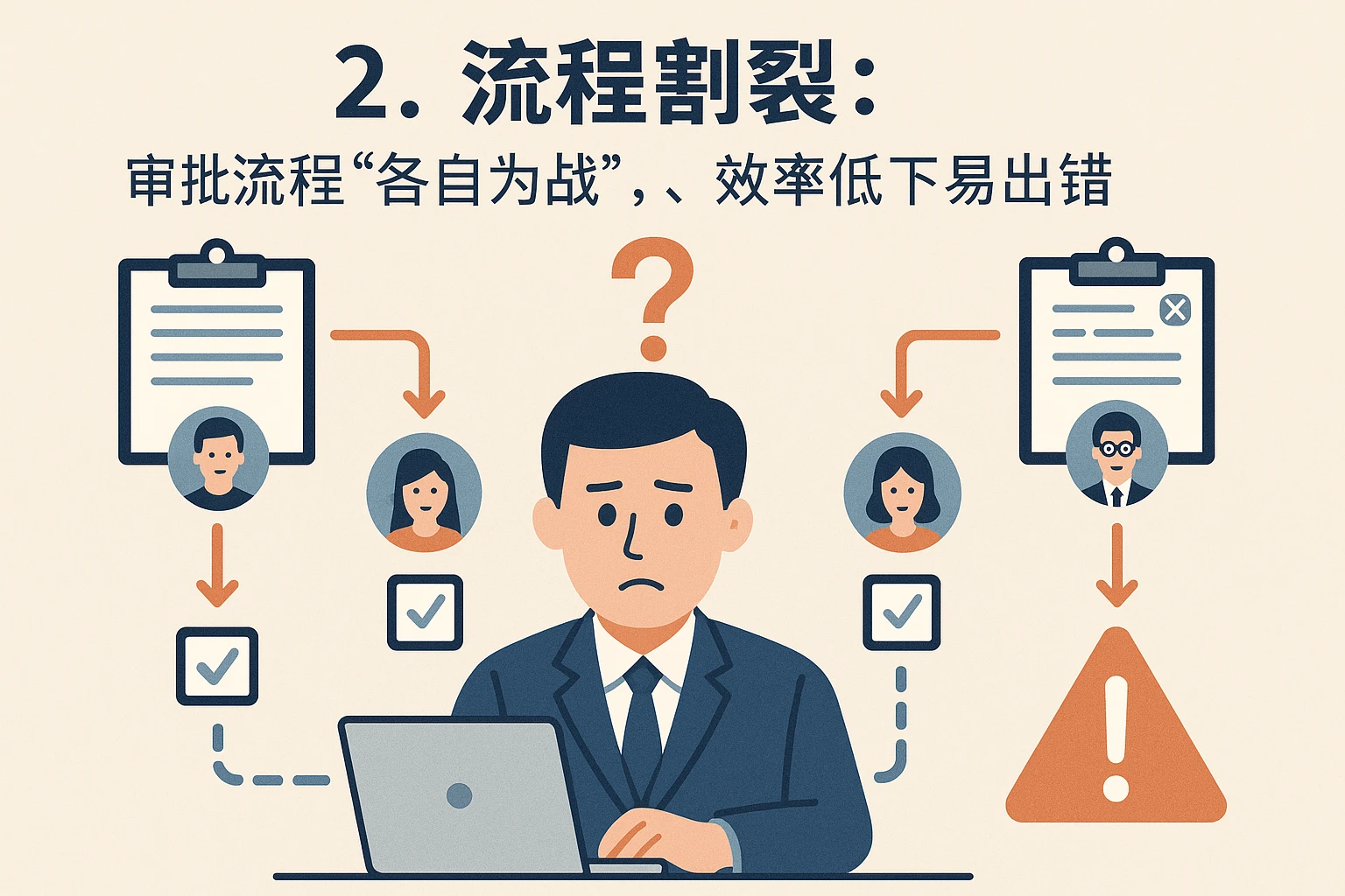 2. 流程割裂：审批流程“各自为战”，效率低下易出错