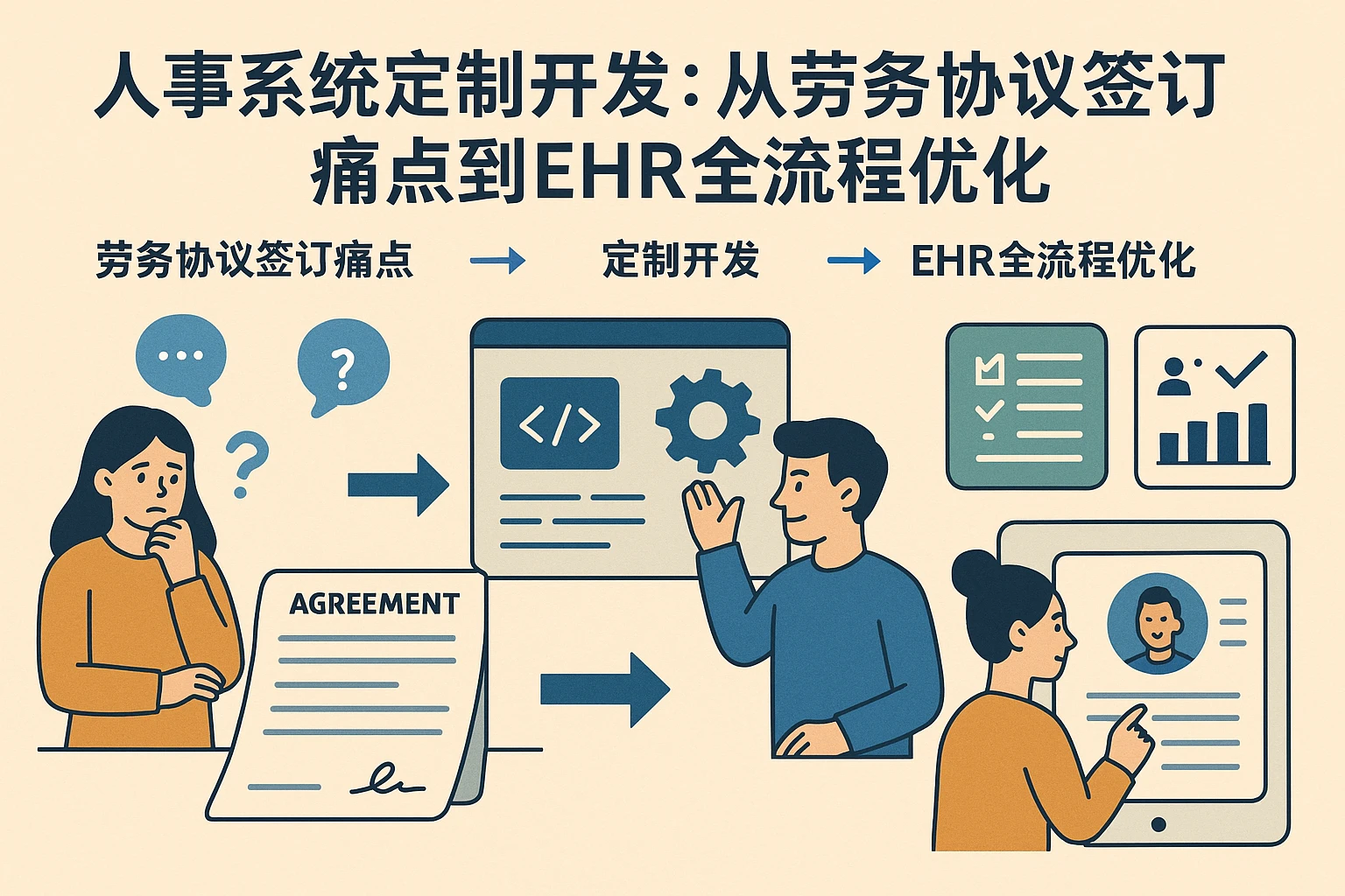 人事系统定制开发：从劳务协议签订痛点到EHR全流程优化