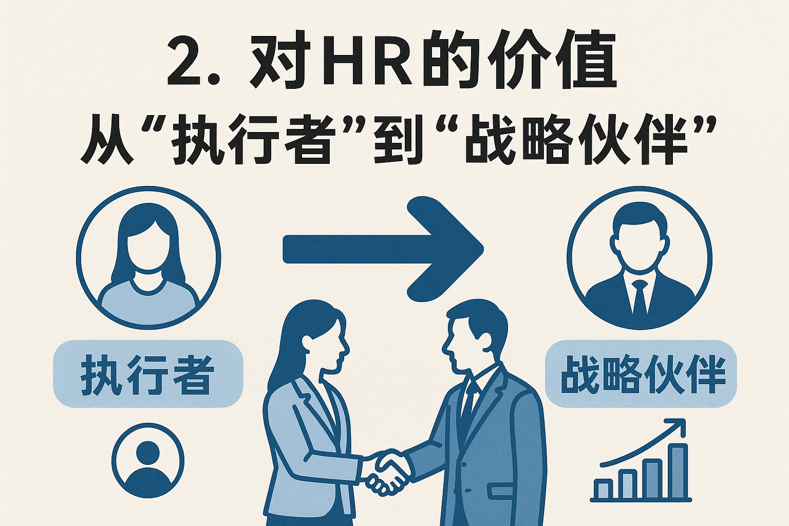 2. 对HR的价值：从“执行者”到“战略伙伴”