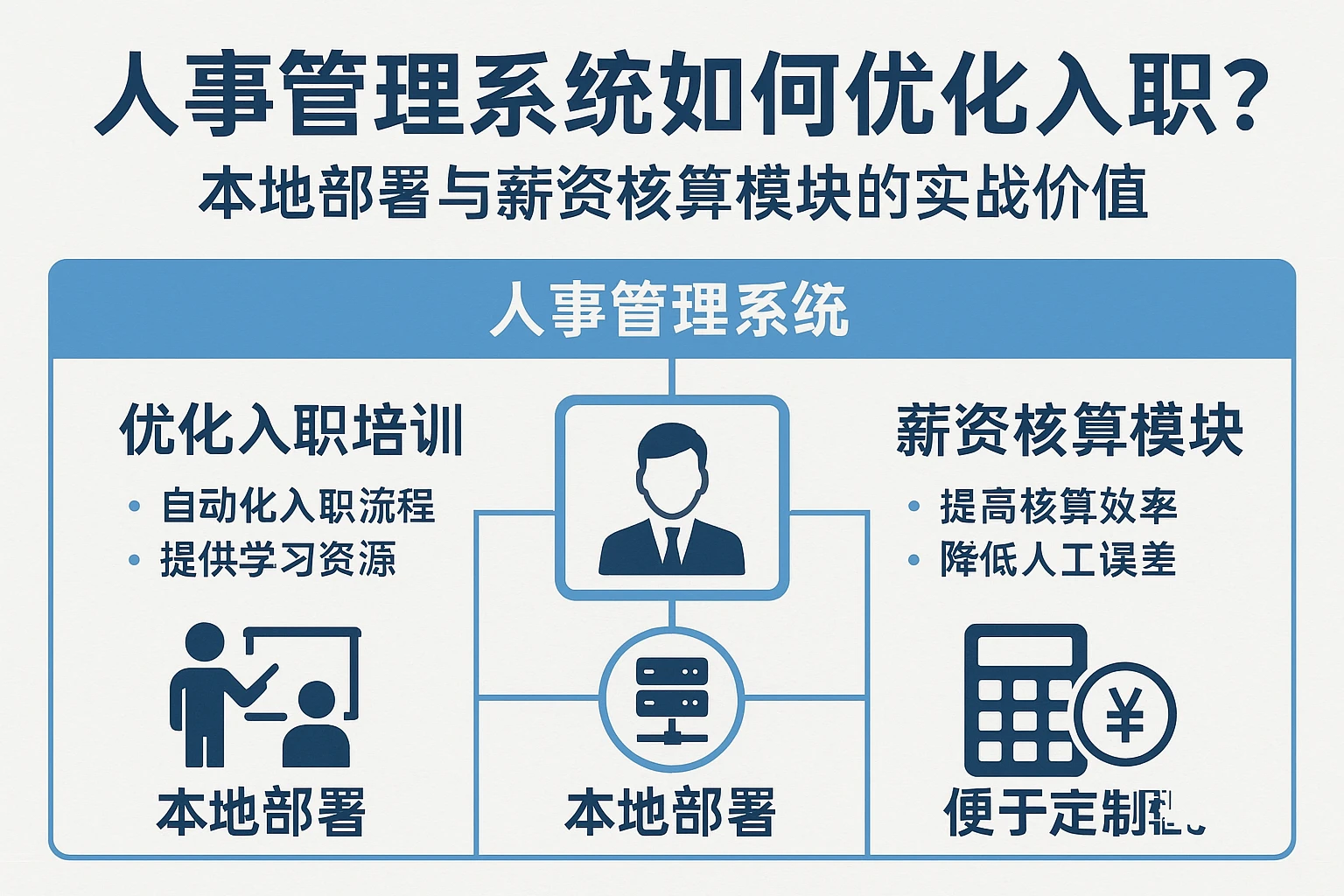 人事管理系统如何优化入职培训？本地部署与薪资核算模块的实战价值