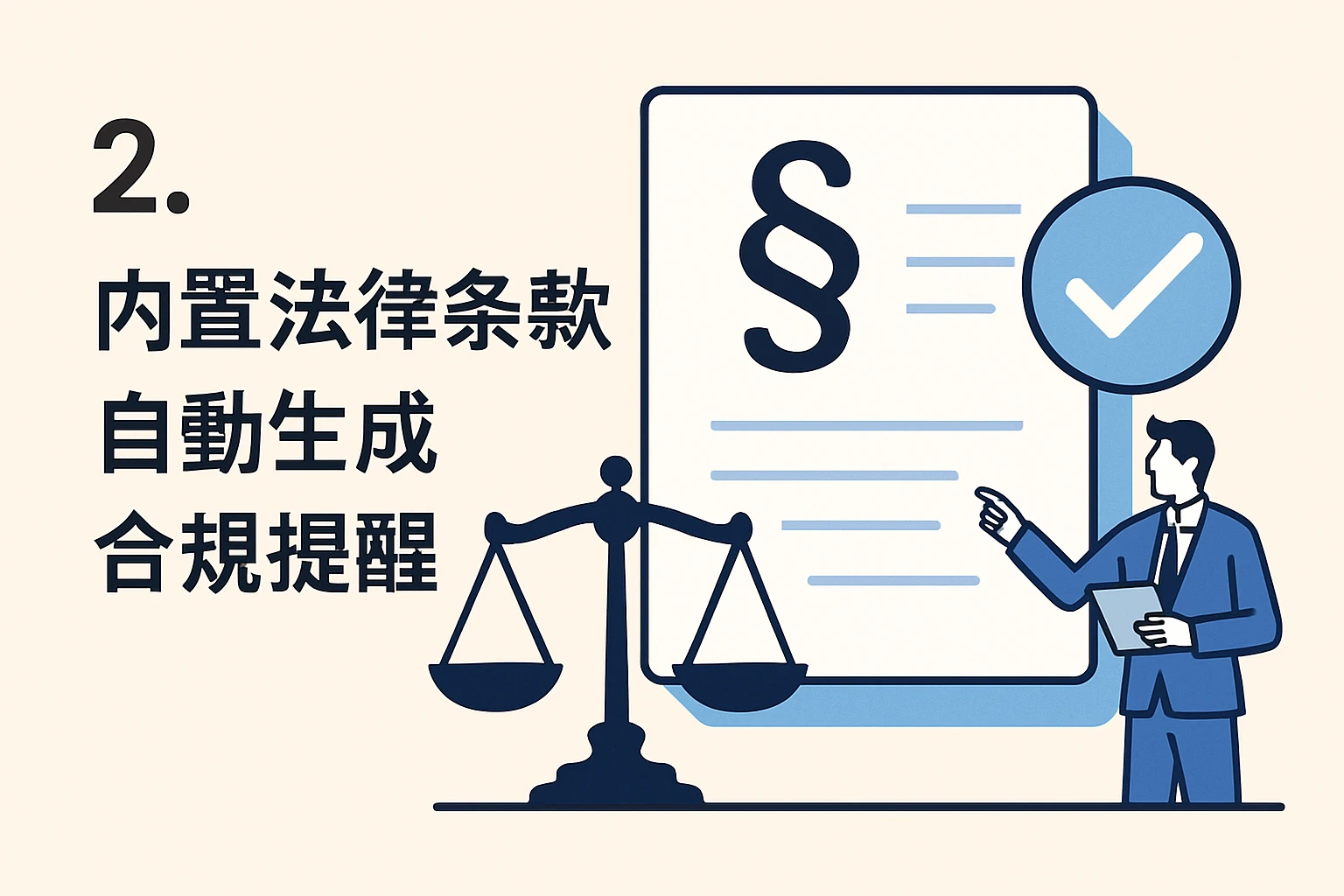 2. 内置法律条款，自动生成合规提醒