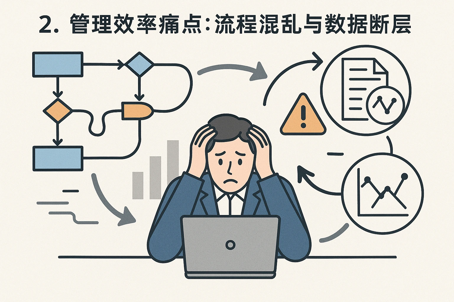 2. 管理效率痛点：流程混乱与数据断层的恶性循环
