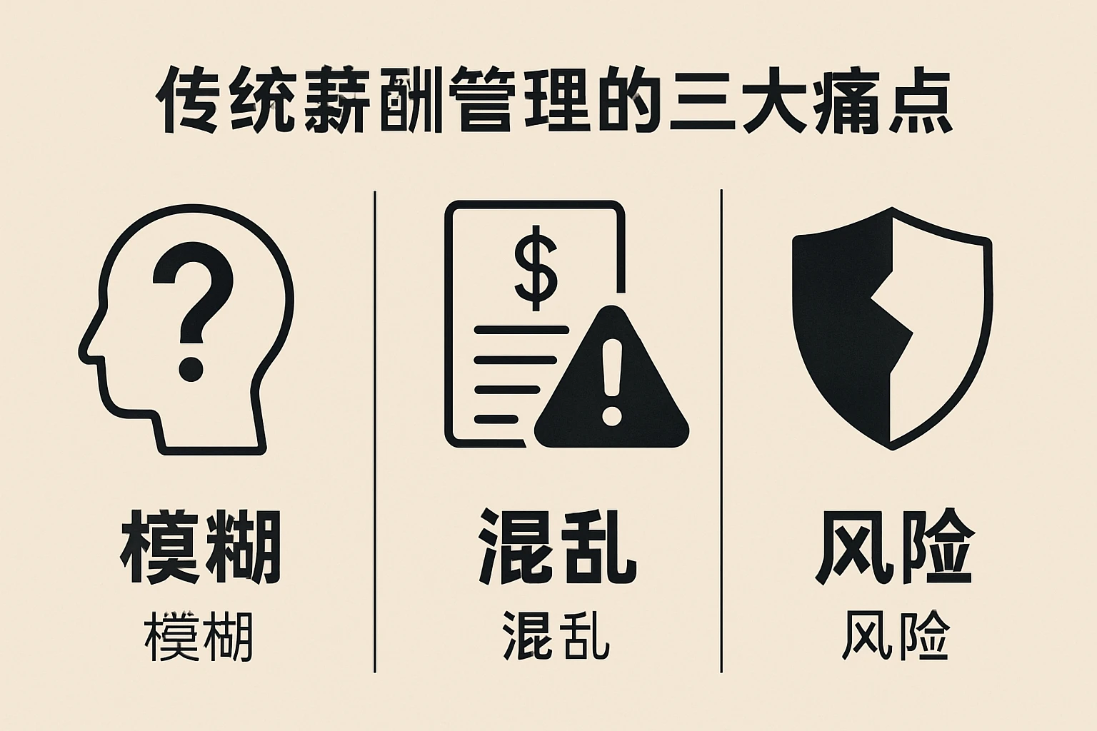 传统薪酬管理的三大痛点：模糊、混乱、风险