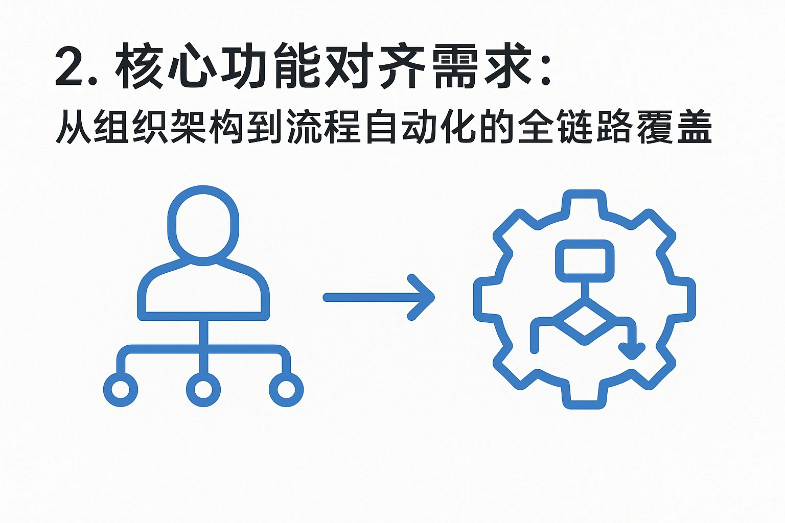 2. 核心功能对齐需求：从组织架构到流程自动化的全链路覆盖