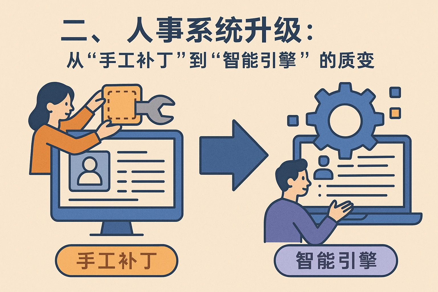 二、人事系统升级：从“手工补丁”到“智能引擎”的质变