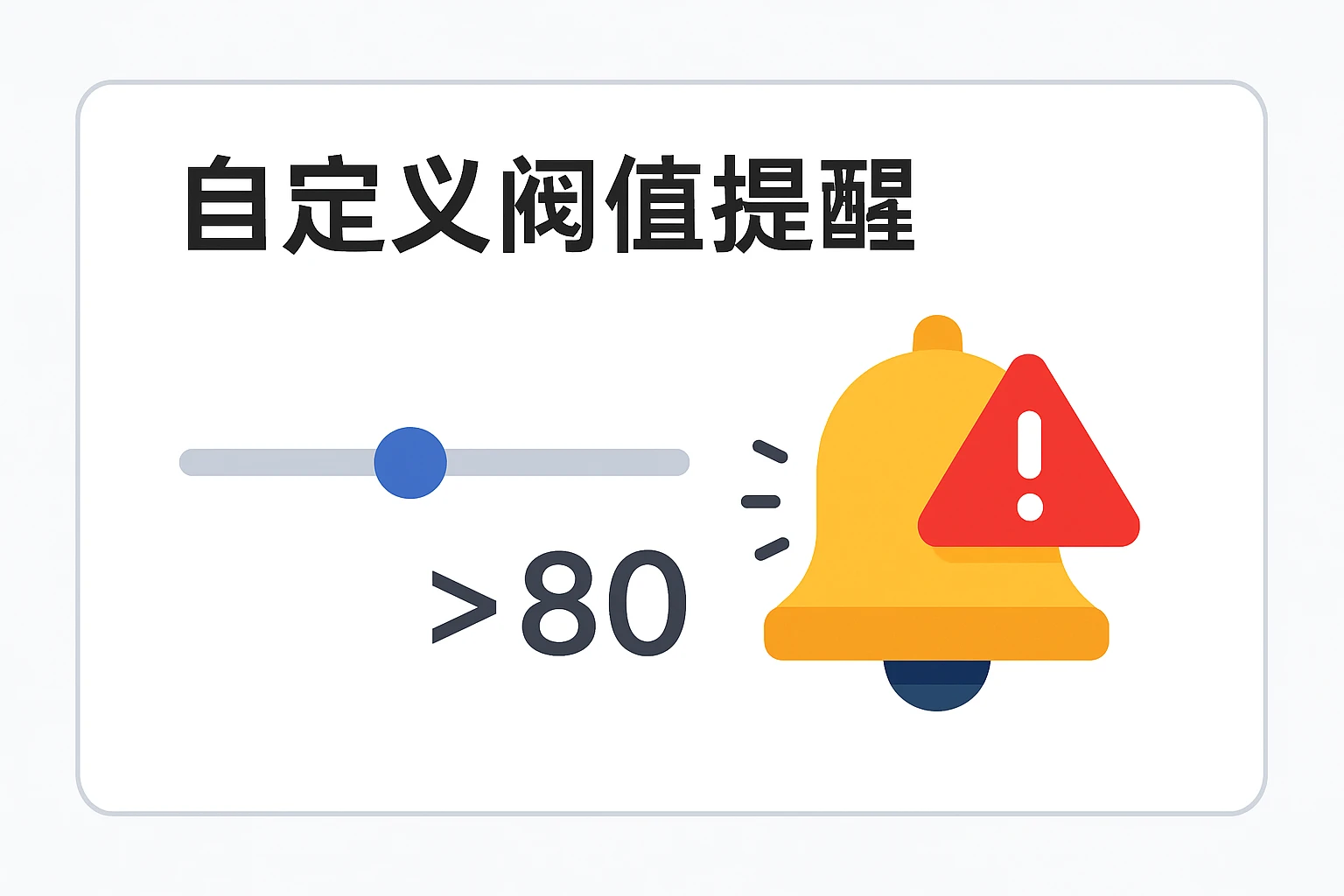 2. 自定义阈值提醒