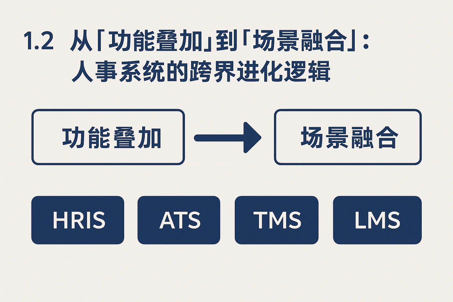 1.2 从“功能叠加”到“场景融合”：人事系统的跨界进化逻辑