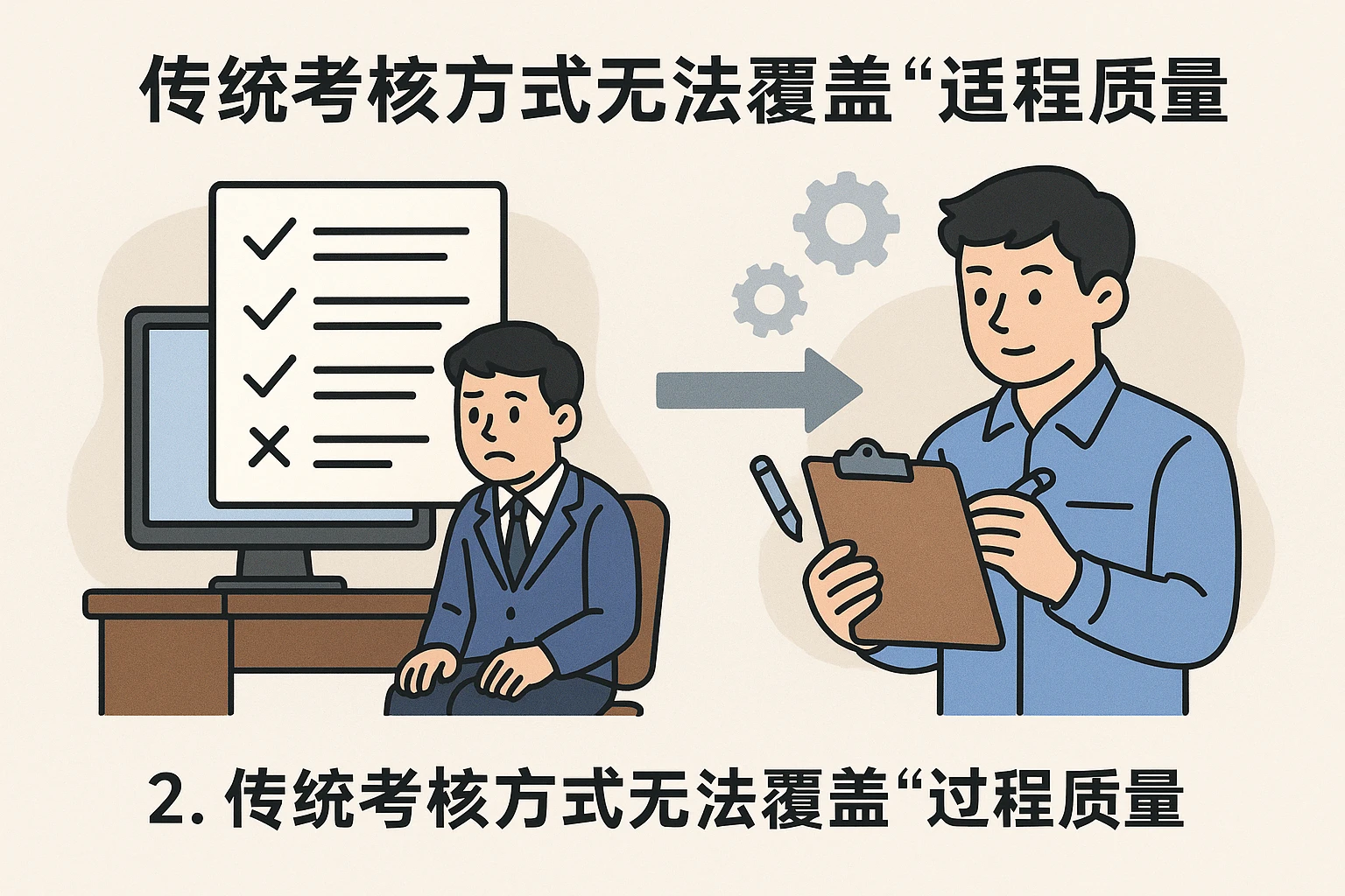 2. 传统考核方式无法覆盖“过程质量”