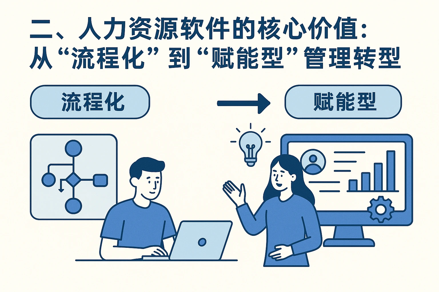 二、人力资源软件的核心价值：从“流程化”到“赋能型”管理转型
