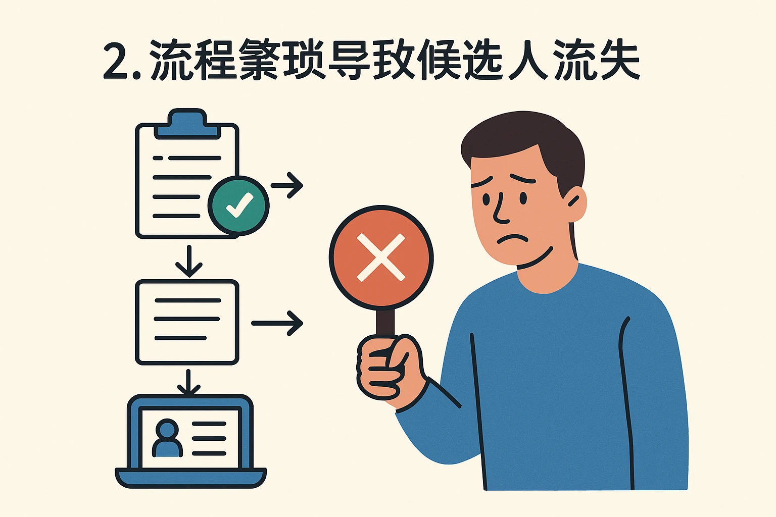 2. 流程繁琐导致候选人流失